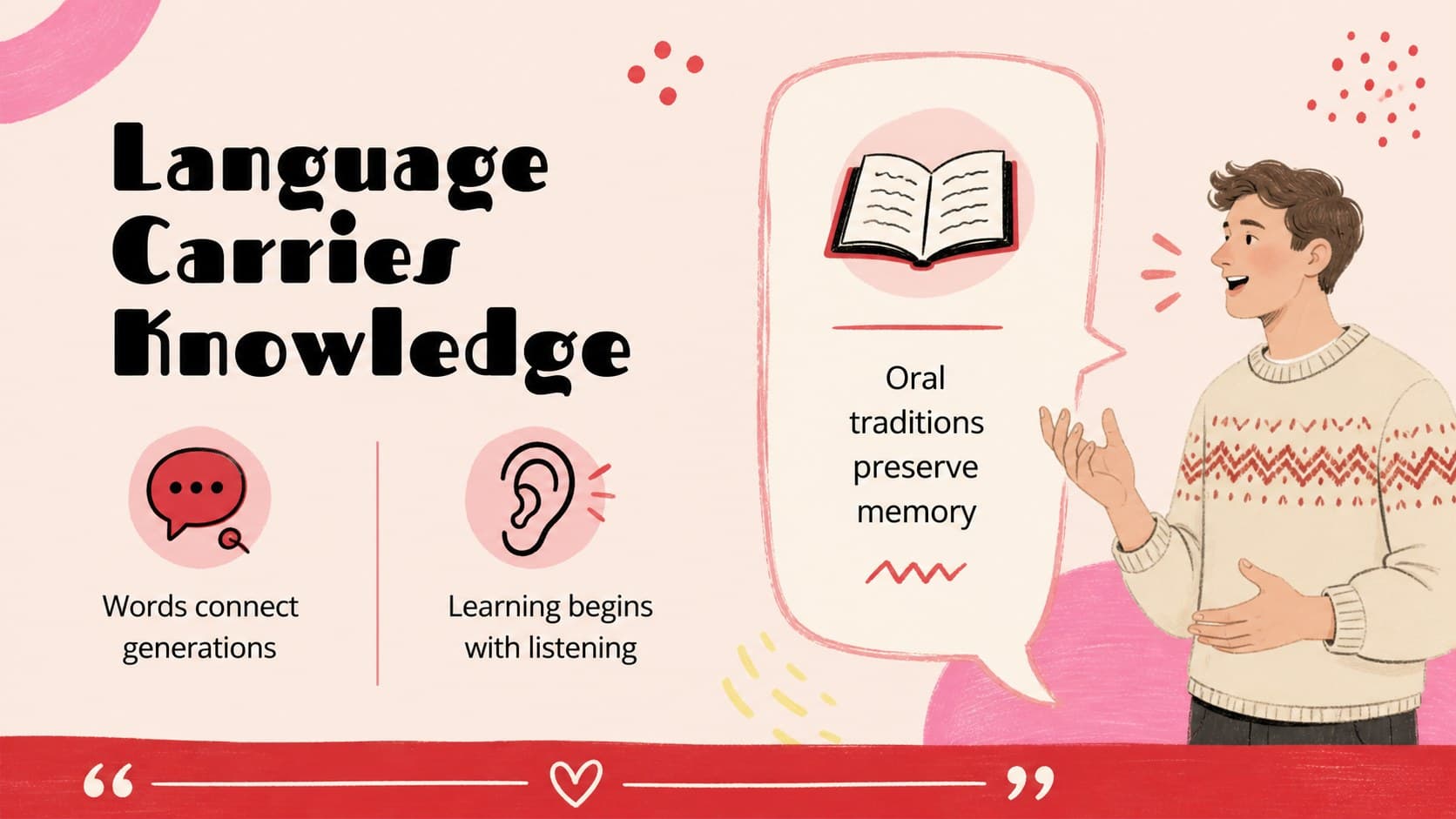 Two-column slide explaining language and knowledge in an indigenous peoples education presentation.