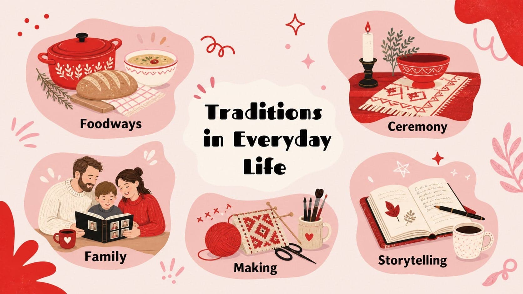 Traditions and everyday life slide in a colorful indigenous cultures classroom presentation.