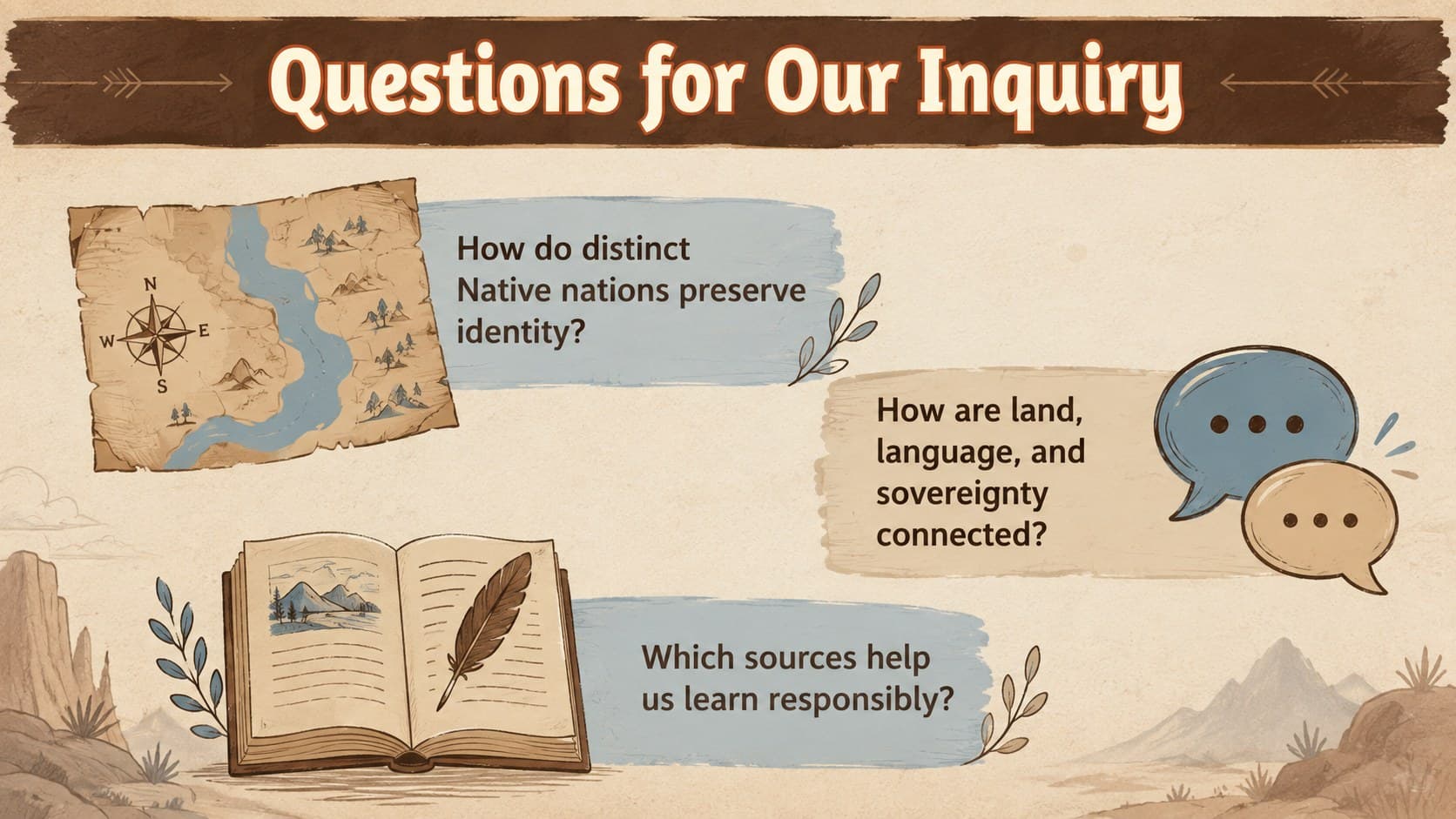 Essential questions slide for a respectful Indigenous cultures classroom lesson.