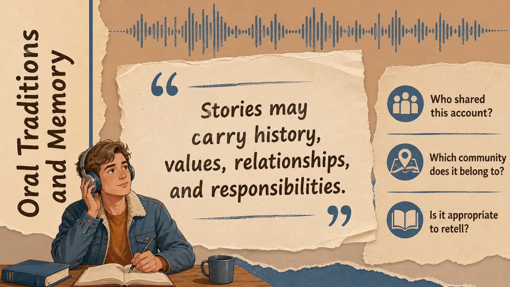 Oral traditions lesson slide with respectful source questions and illustrated sound motifs.