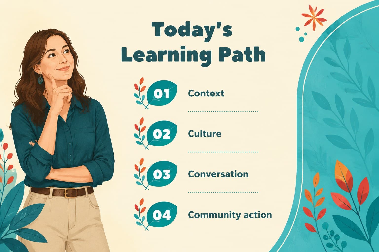 Agenda slide outlining learning goals for an Indigenous Peoples Day lesson.