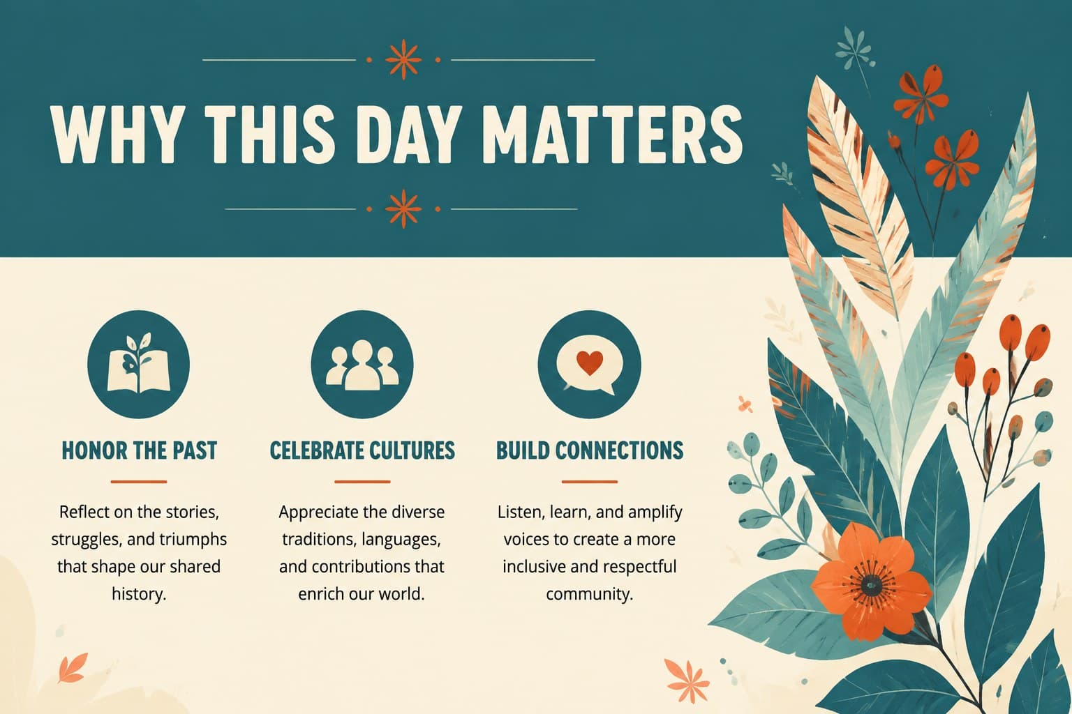 Lesson introduction slide explaining the purpose of Indigenous Peoples Day.