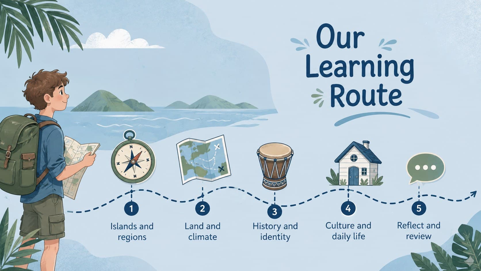 Illustrated Indonesia lesson agenda showing geography, history, culture, daily life, and reflection topics.