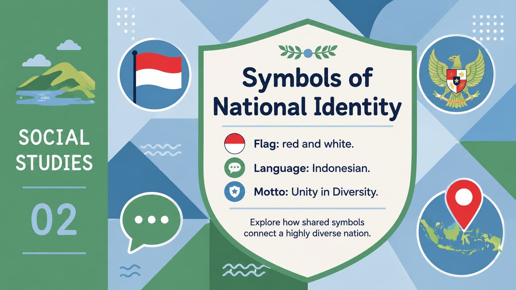 Indonesian national identity lesson slide featuring the flag, Garuda concept, motto, and capital facts.
