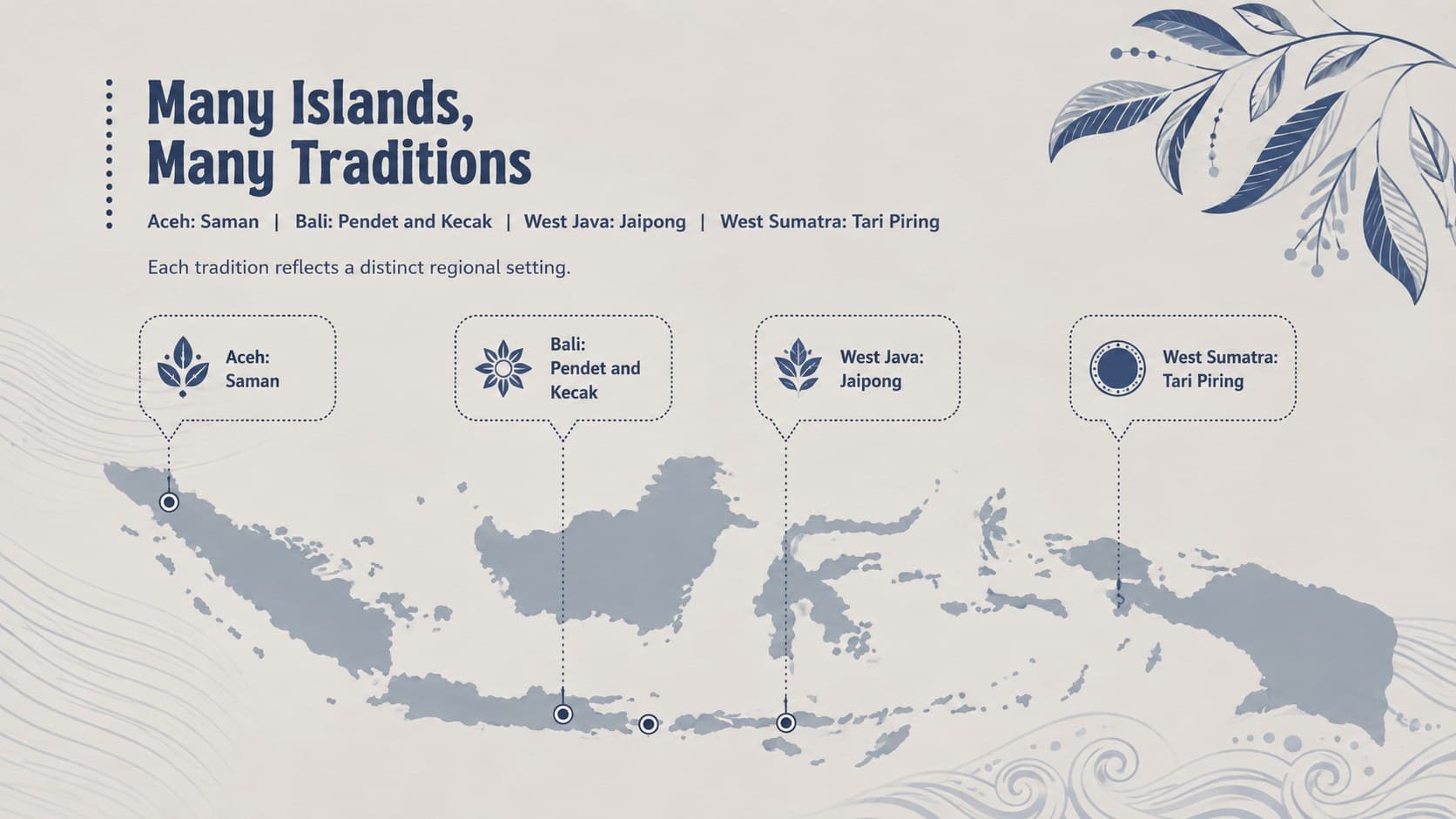 Map-based teaching slide about regional dances across Indonesia.