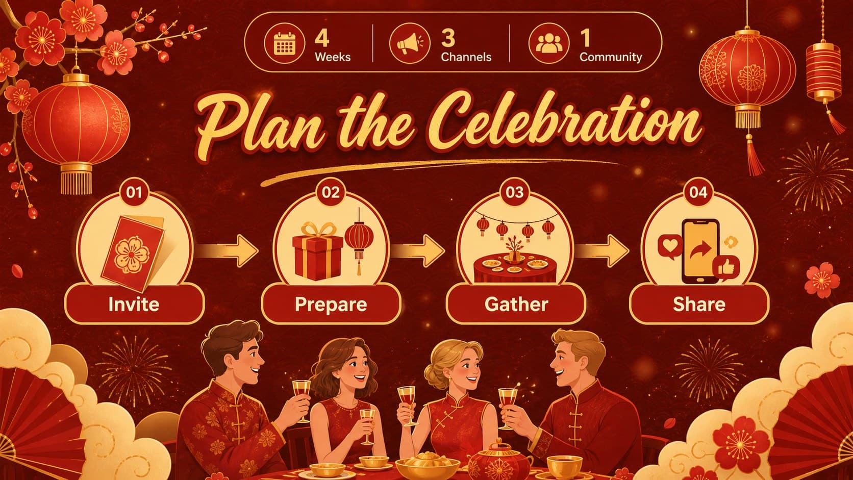 Festive event planning slide with campaign milestones for an Indonesian Lunar New Year celebration.