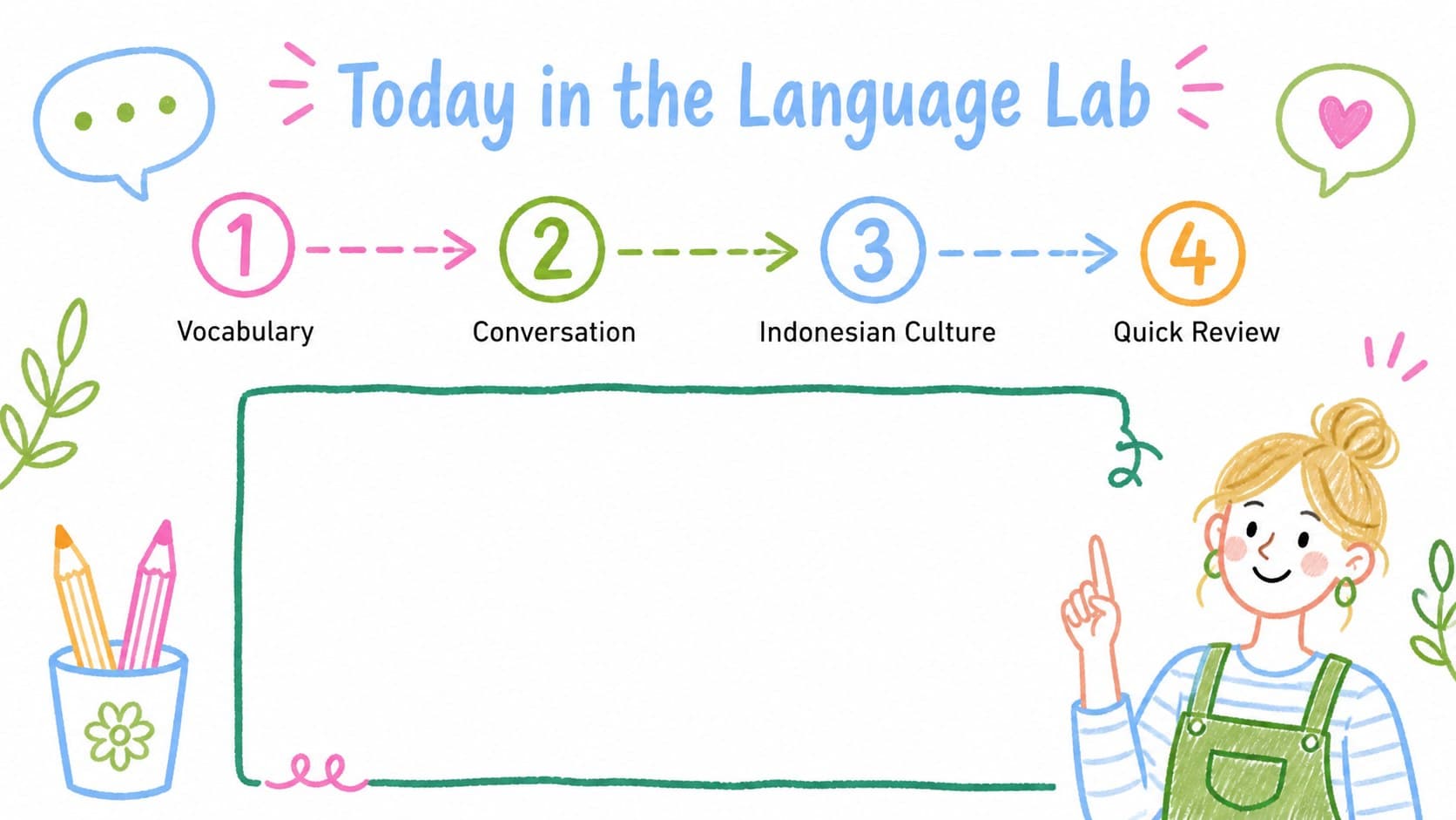 Lesson agenda slide outlining vocabulary, conversation, culture, and review for an Indonesian language class.