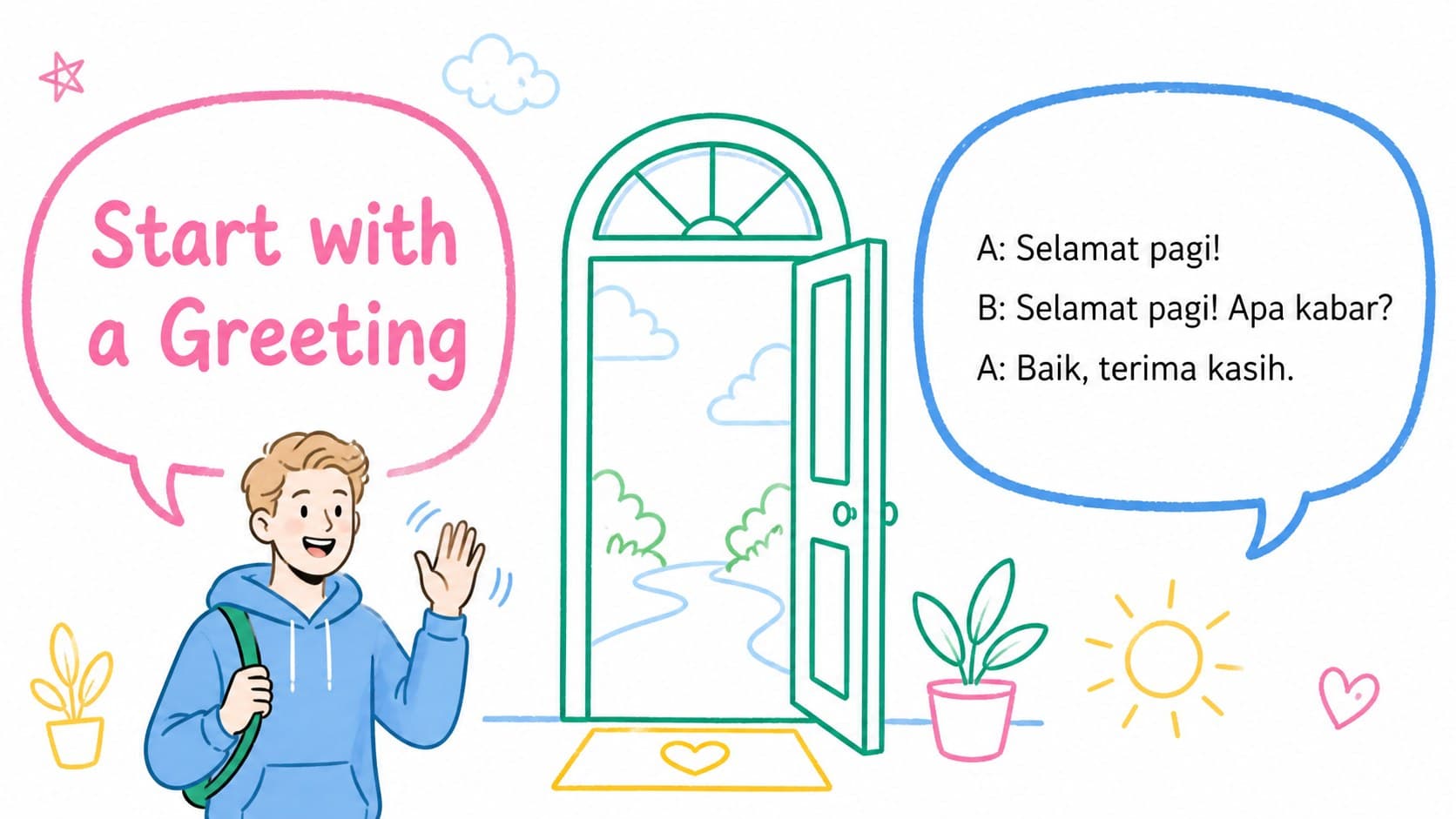 Bahasa Indonesia greeting practice slide showing a simple dialogue between two original student characters.