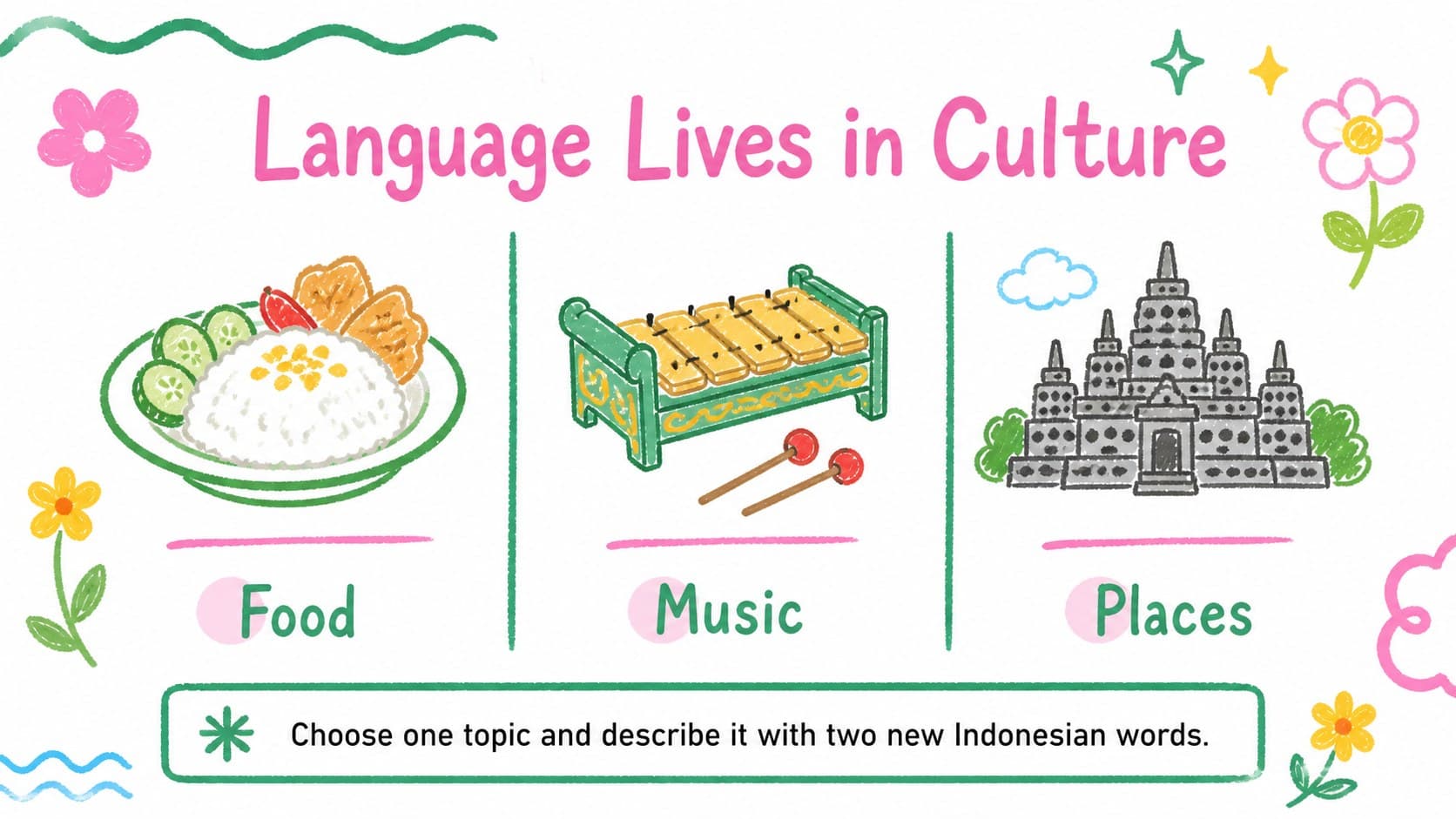 Indonesian culture classroom slide presenting food, music, and places as language-learning topics.