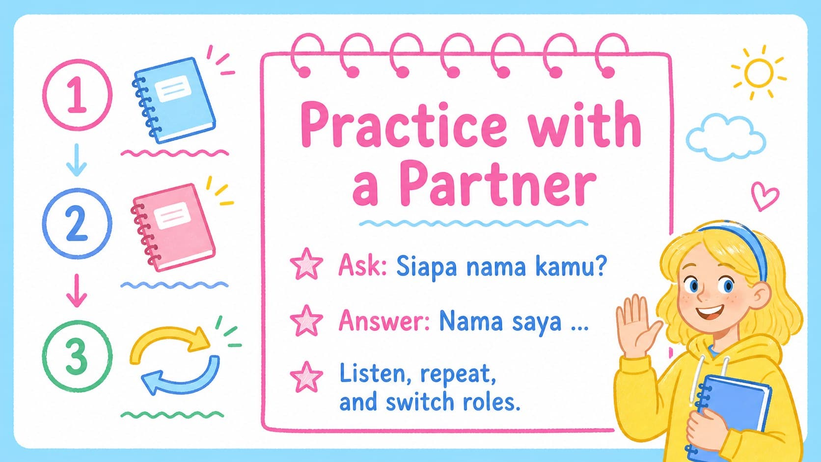 Middle school Indonesian language activity slide with a partner speaking exercise and response prompts.