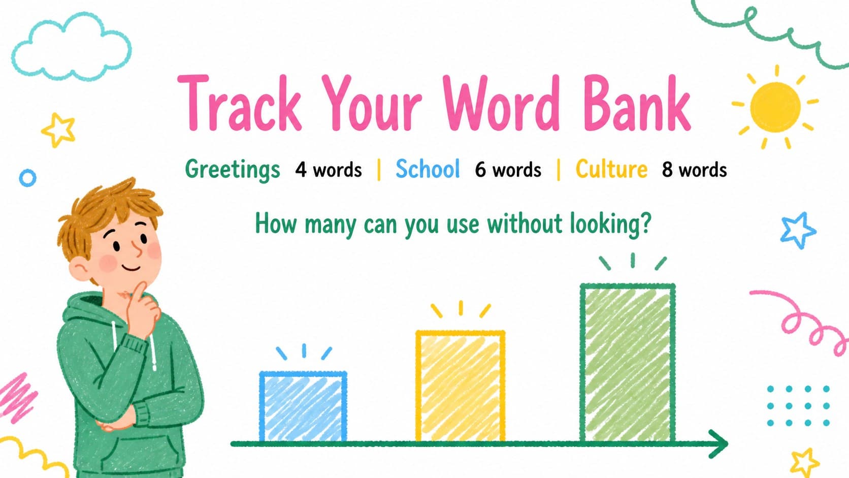 Indonesian vocabulary progress slide using a simple colorful chart for classroom language practice.