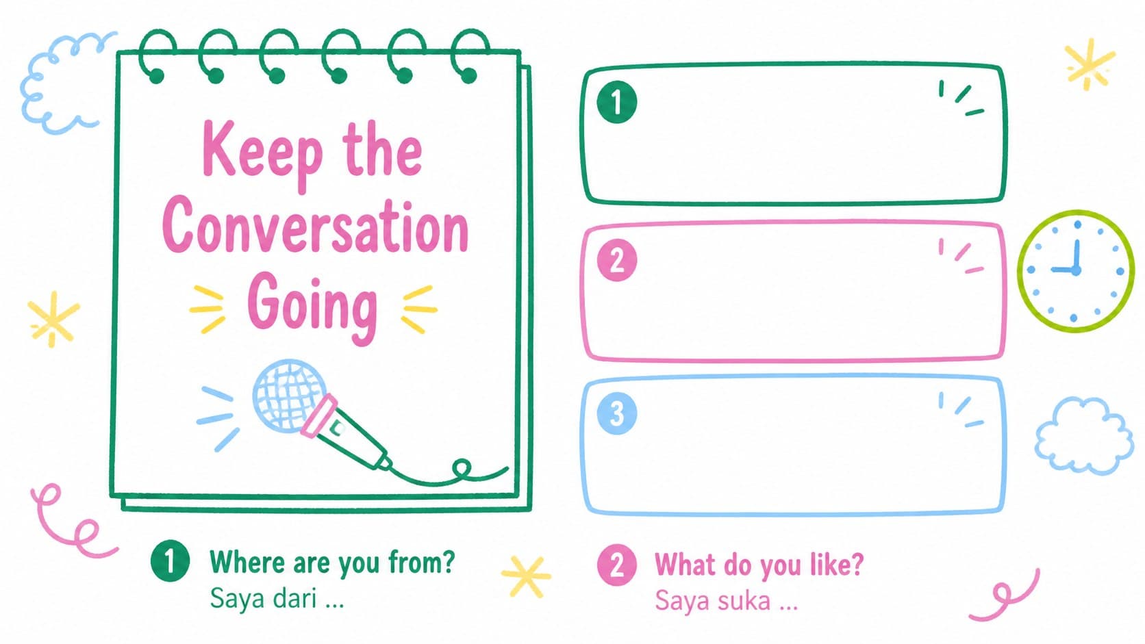 Indonesian conversation practice slide with dialogue prompts arranged in colorful hand-drawn panels.