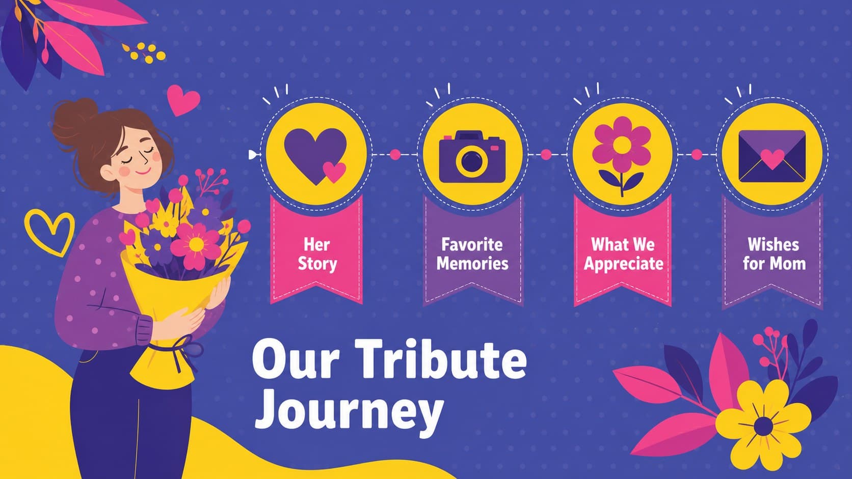 Agenda layout for an Indonesian family tribute presentation with sections for memories, gratitude, and wishes.
