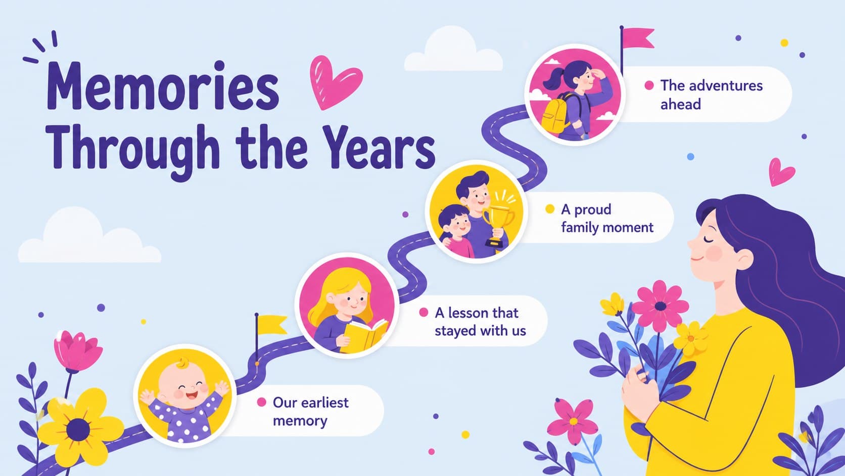 Indonesian family tribute presentation timeline showing four memorable milestones with Mom.