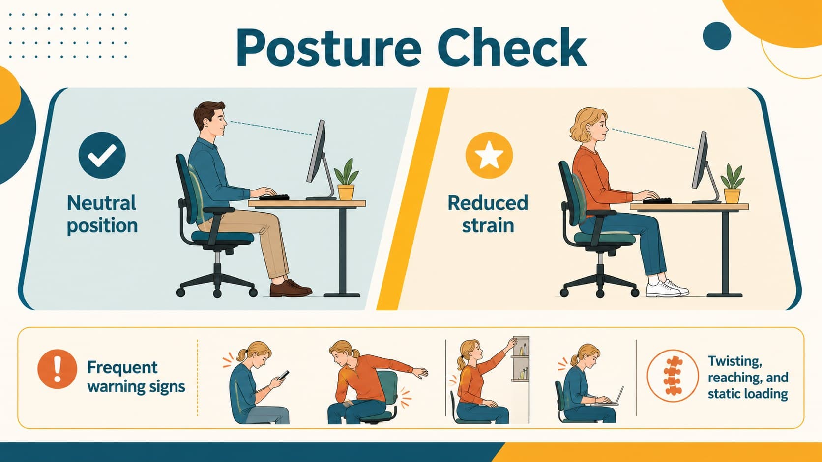 Training slide comparing neutral posture with common ergonomic strain positions.