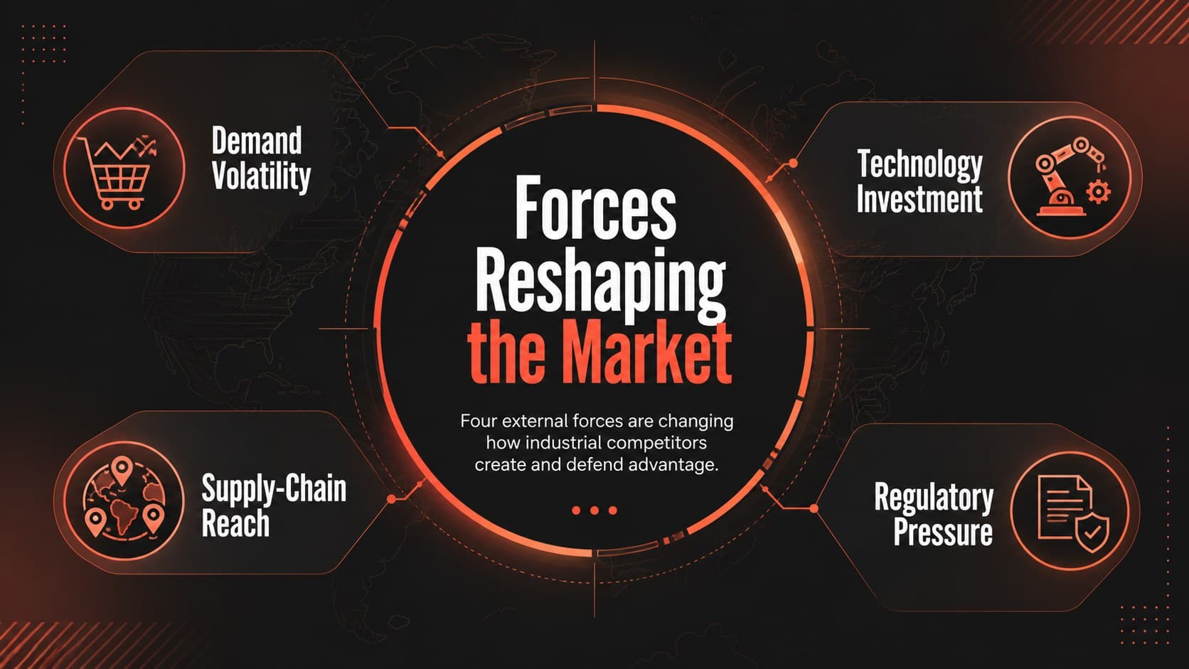 Industrial market forces deck slide summarizing demand, technology, supply chains, and regulation.