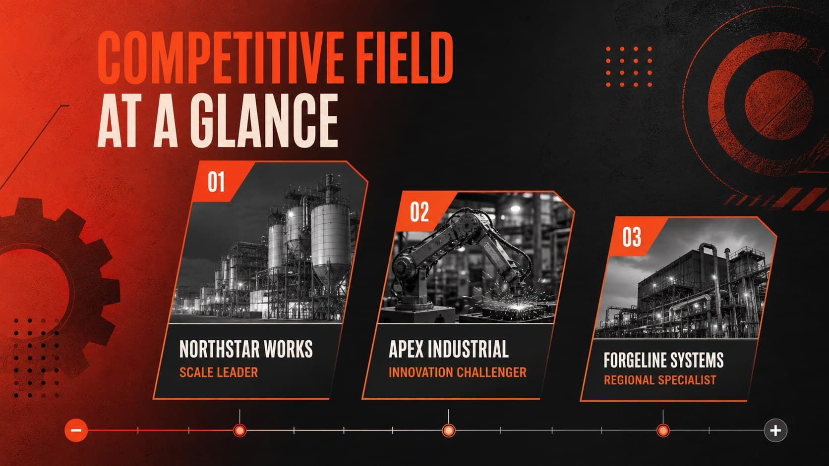 Global manufacturing rivalry slide showing three fictional competitor profiles and their strategic strengths.