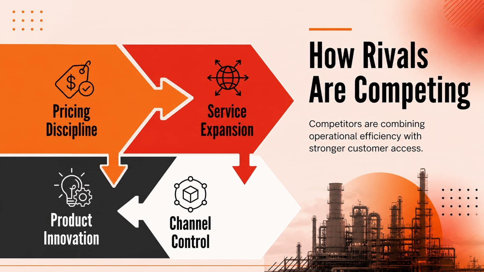 Manufacturing strategy presentation slide examining pricing, service, innovation, and channel moves.