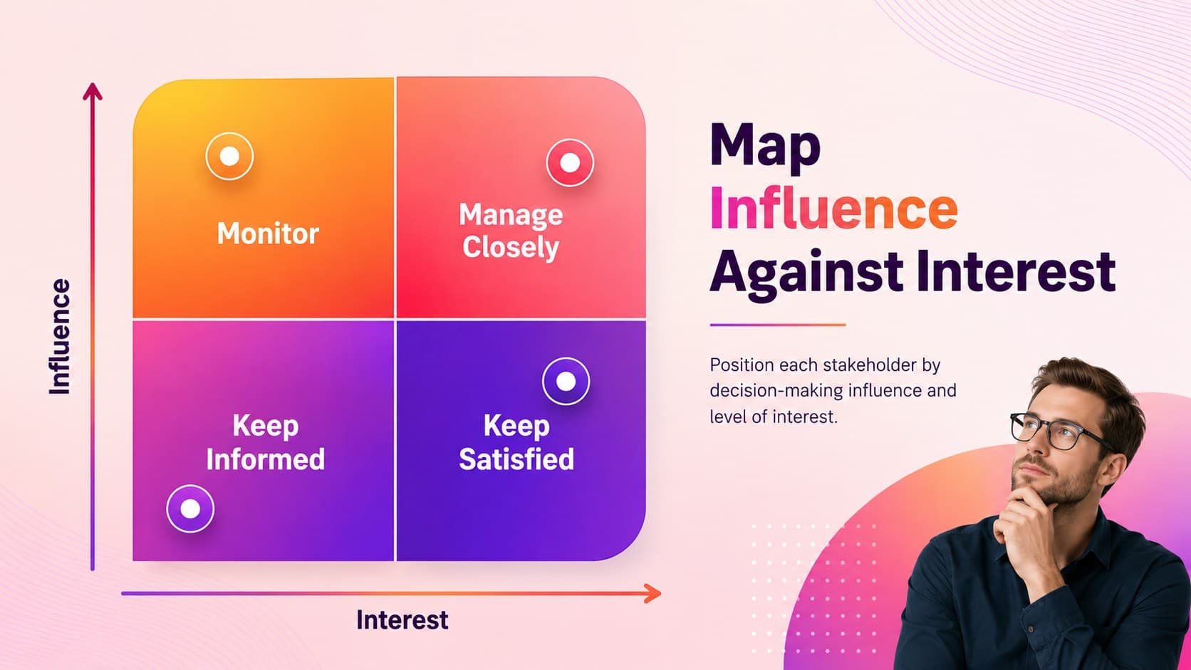 Editable power interest grid presentation showing four stakeholder engagement quadrants in bright gradient colors.