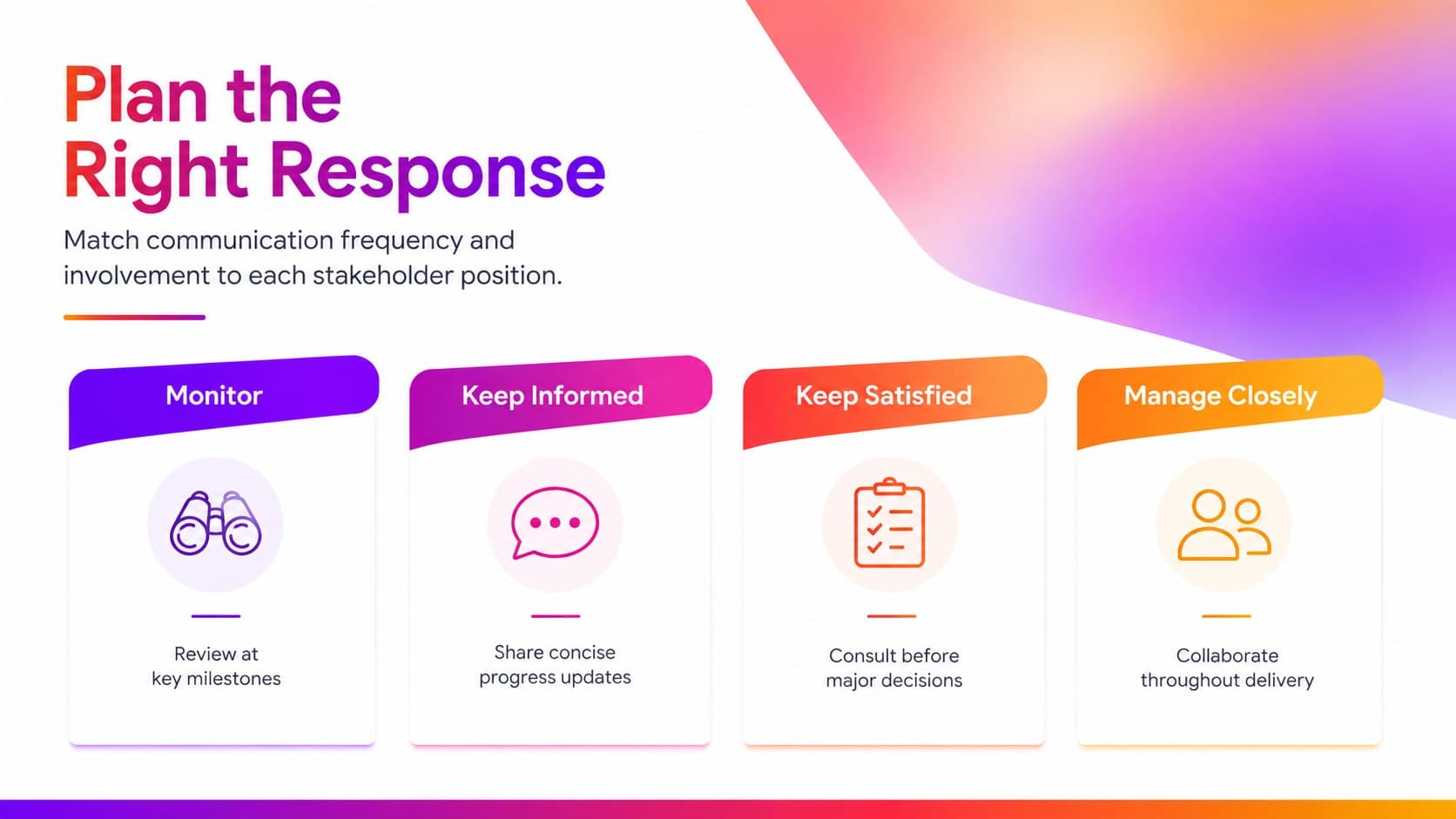 Stakeholder engagement planning template with four communication approaches linked to matrix priority levels.