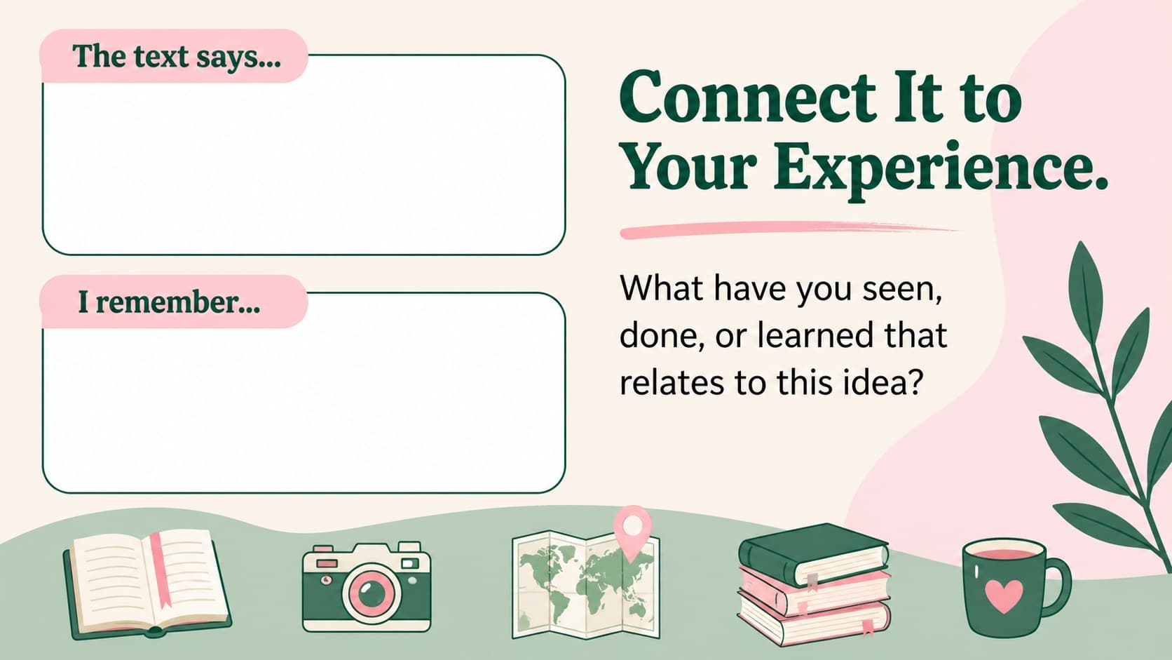 Text-to-self activity slide with prompts for linking nonfiction ideas to personal experience.