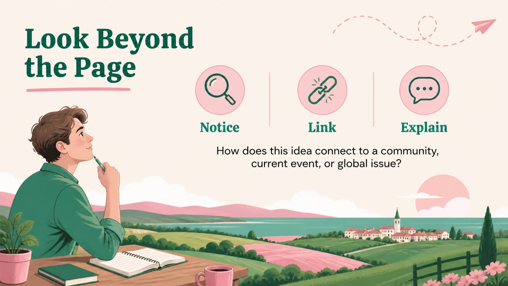 Text-to-world slide guiding students to connect informational reading with a broader issue or event.