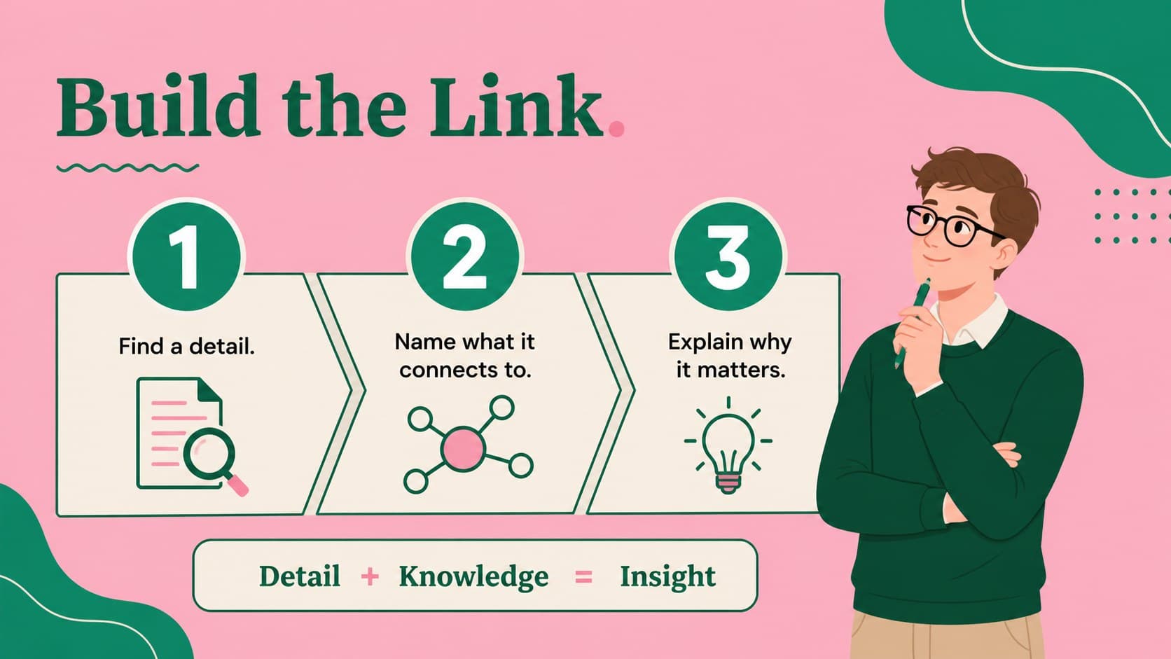 Graphic organizer slide for sorting text details, prior knowledge, and resulting connections.