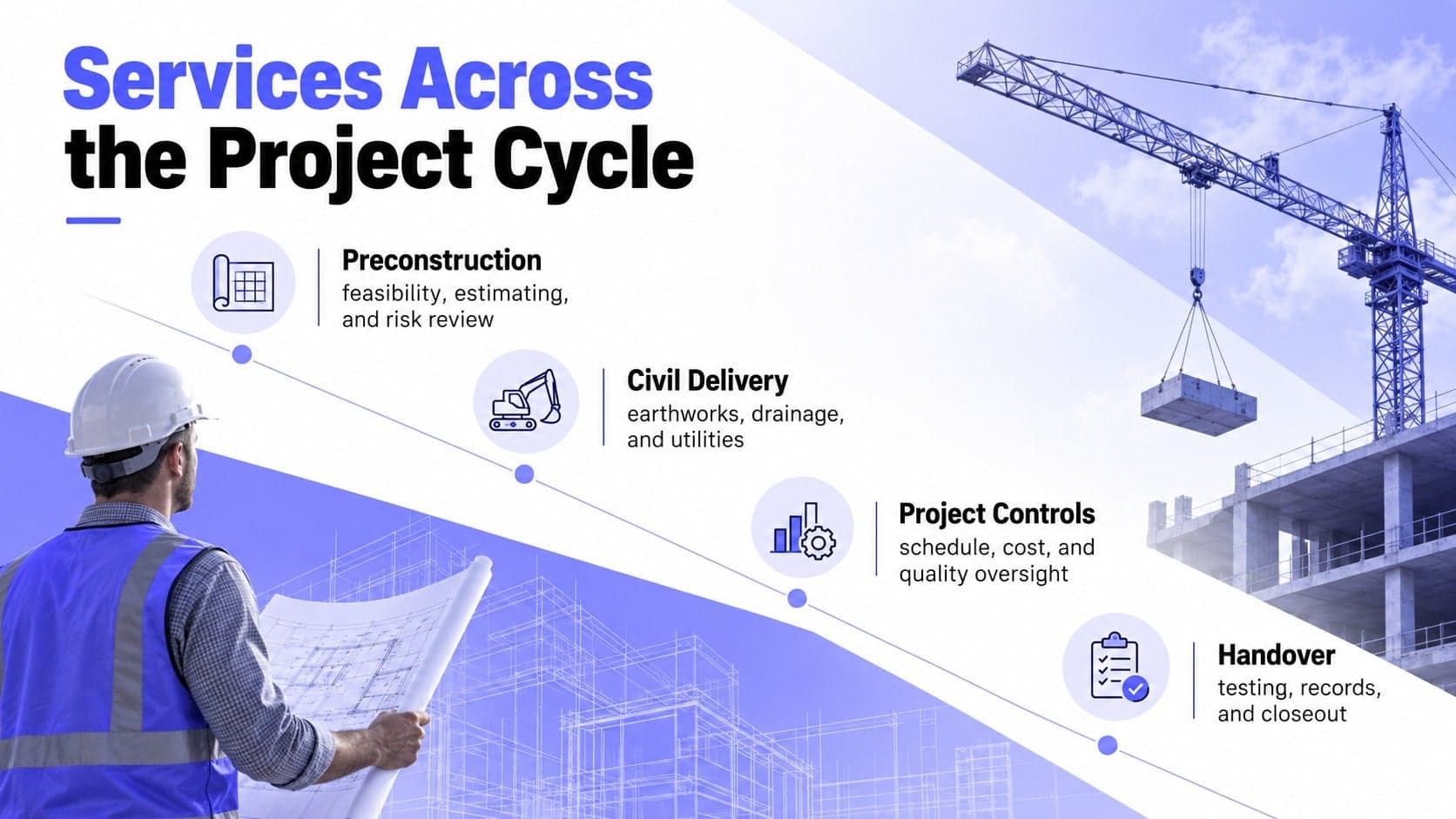 Construction services overview with four capability areas in a violet-and-white contractor presentation.