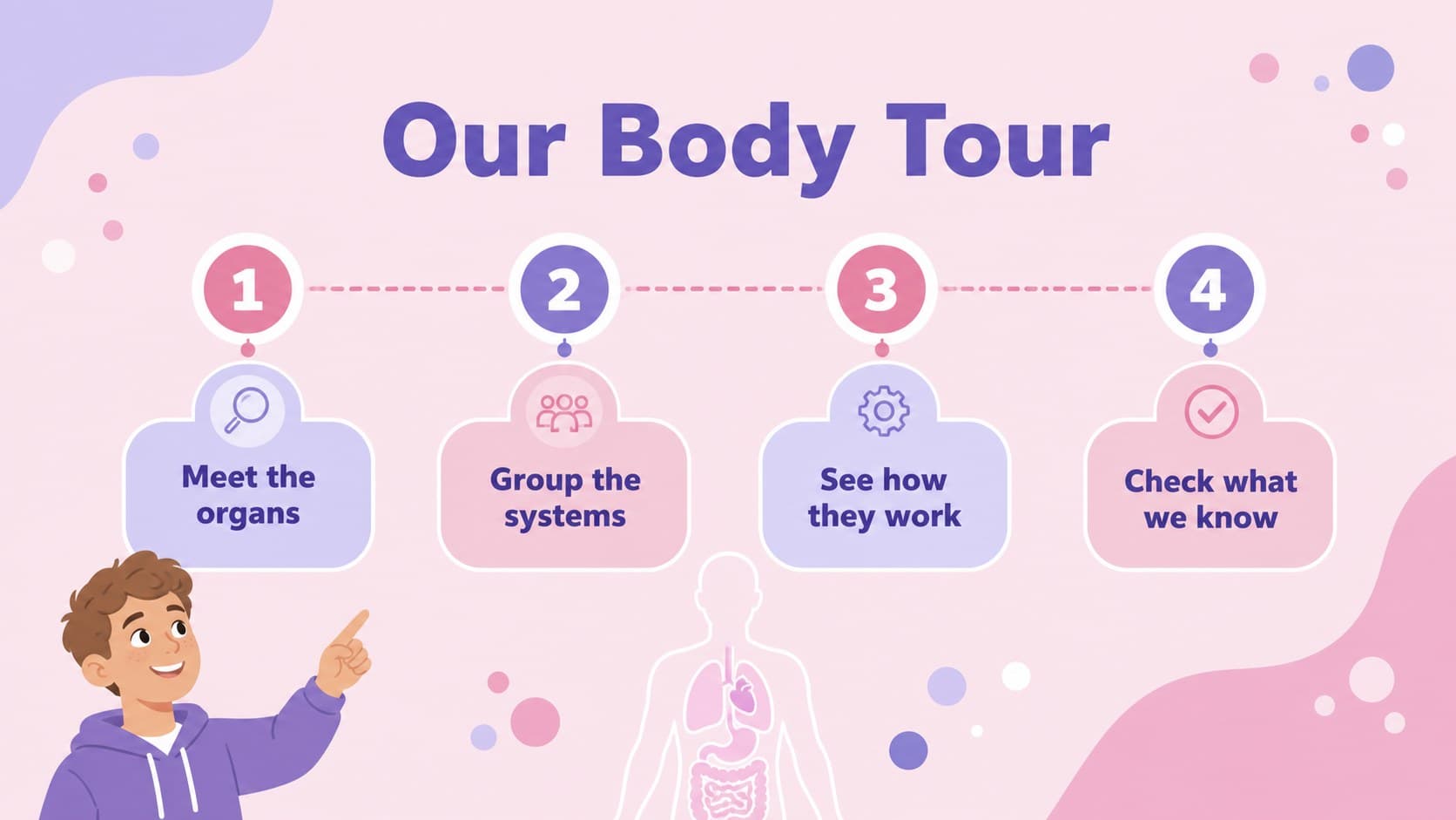 Agenda slide outlining an organ systems presentation for kids with colorful anatomy icons.
