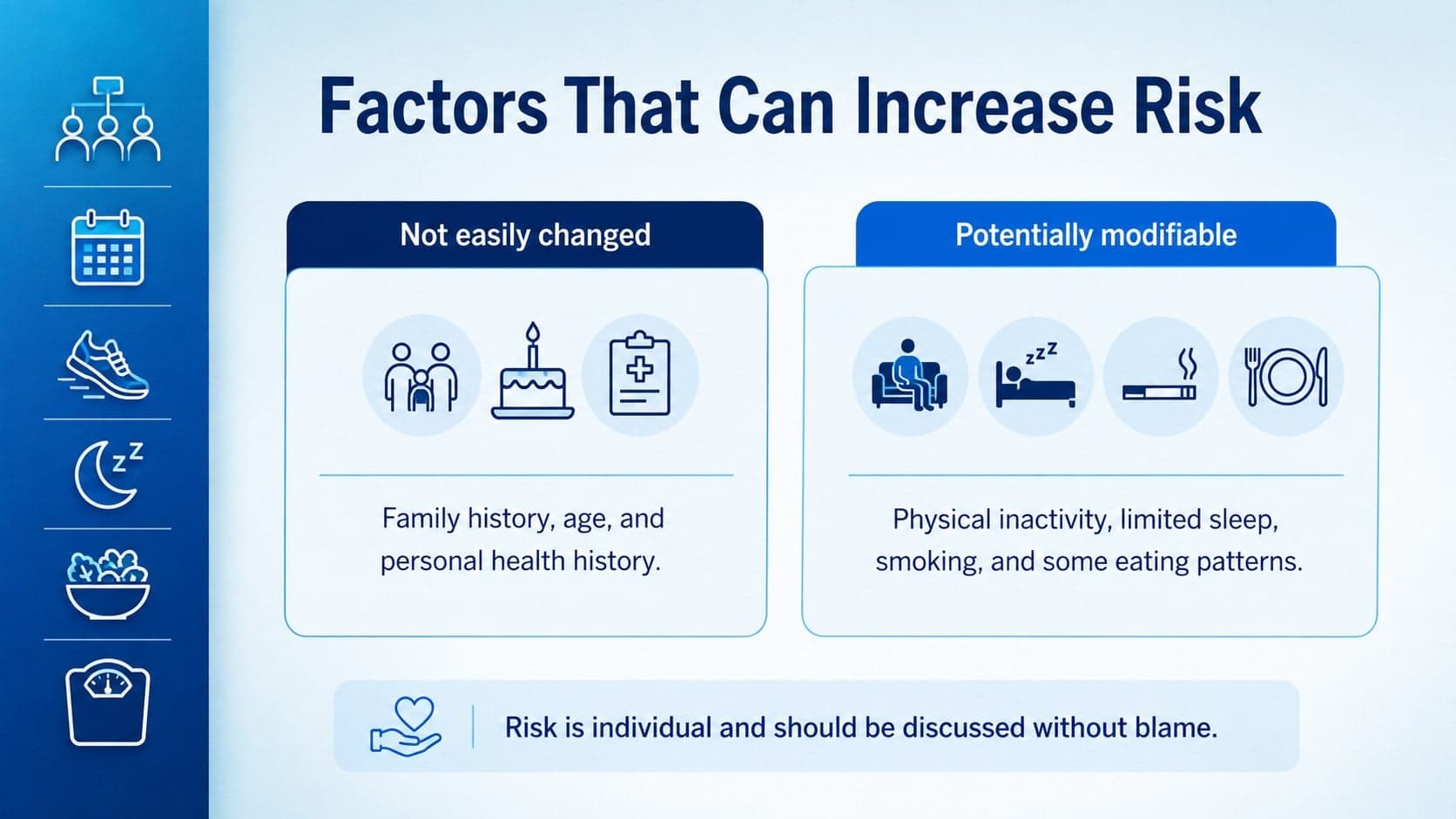 Blue medical education slide grouping modifiable and non-modifiable type 2 diabetes risk factors.