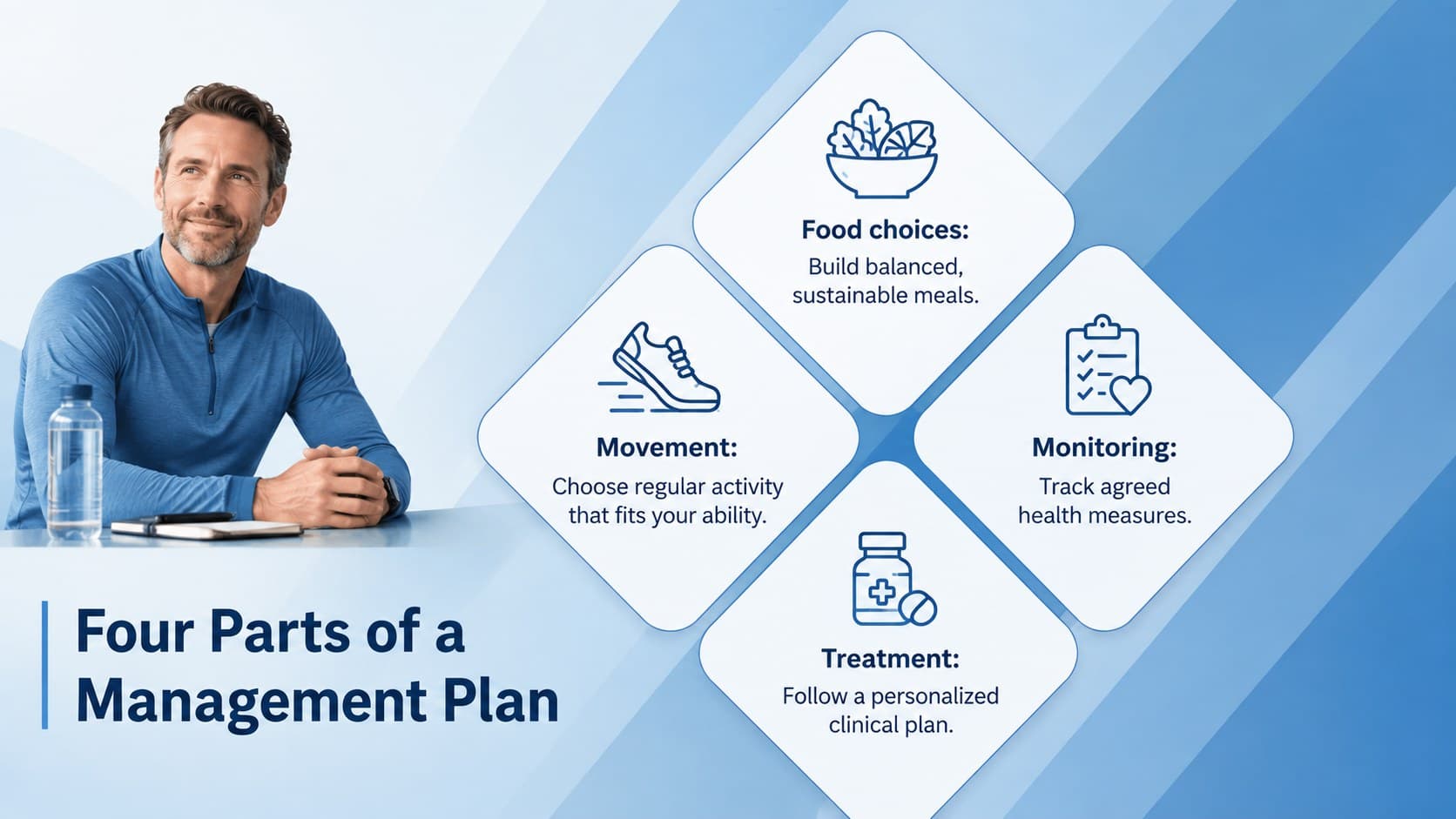 Insulin and glucose education deck slide presenting four pillars of diabetes management.