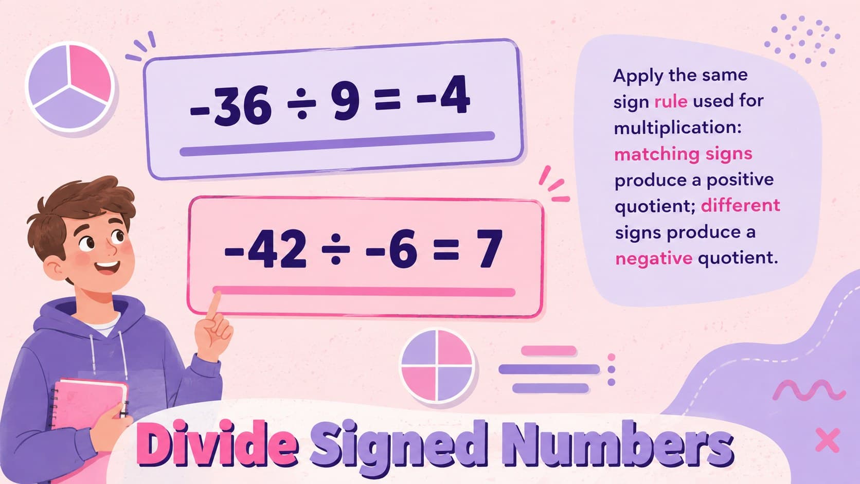 Dividing signed numbers slide with integer sign rules and two high school math examples.
