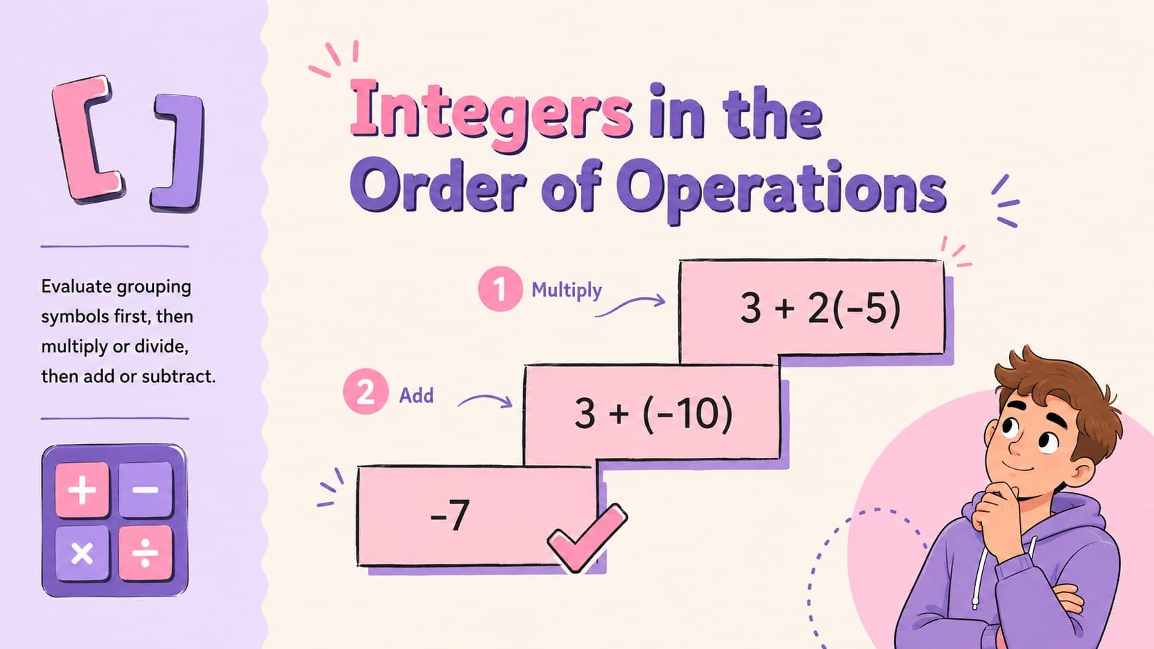 Order of operations slide showing a step-by-step integer expression for guided math instruction.