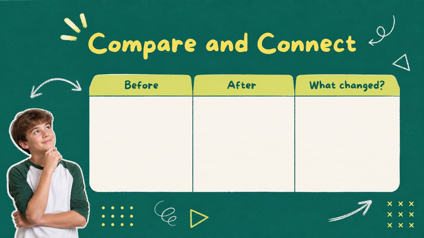 Educational presentation with charts showing a simple comparison layout in green, yellow, and white chalkboard styling.