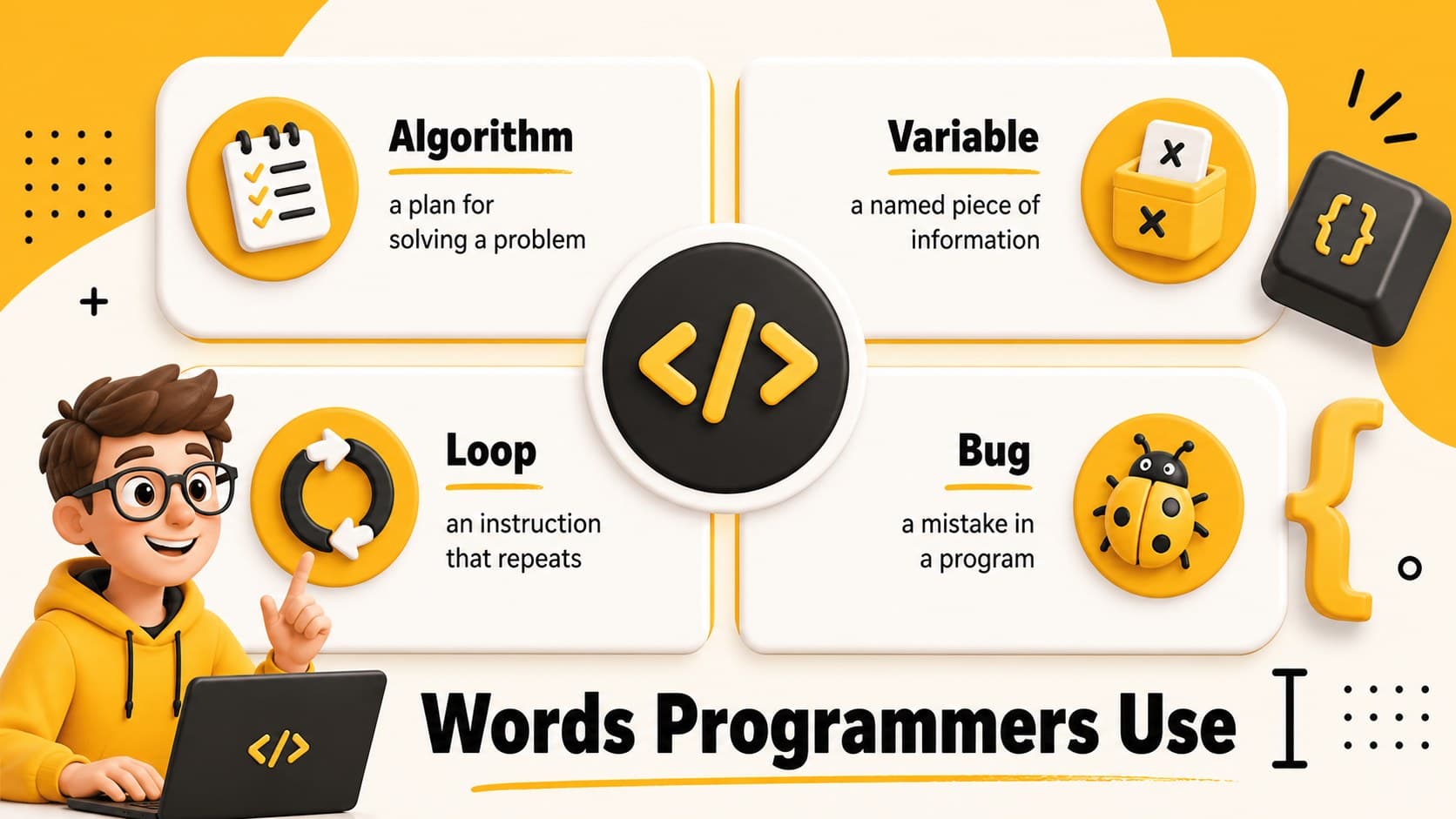 Coding vocabulary slide defining beginner programming terms with yellow labels and black-and-white 3D objects.