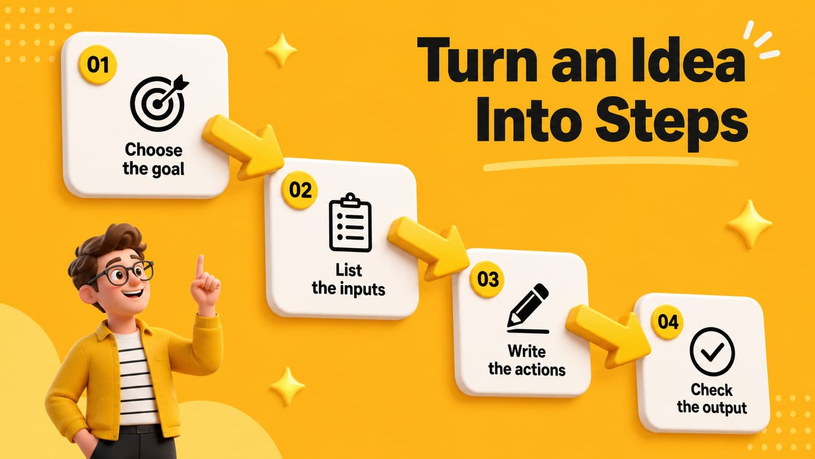 Step-by-step coding logic slide showing a simple process flow in a bright yellow beginner programming layout.