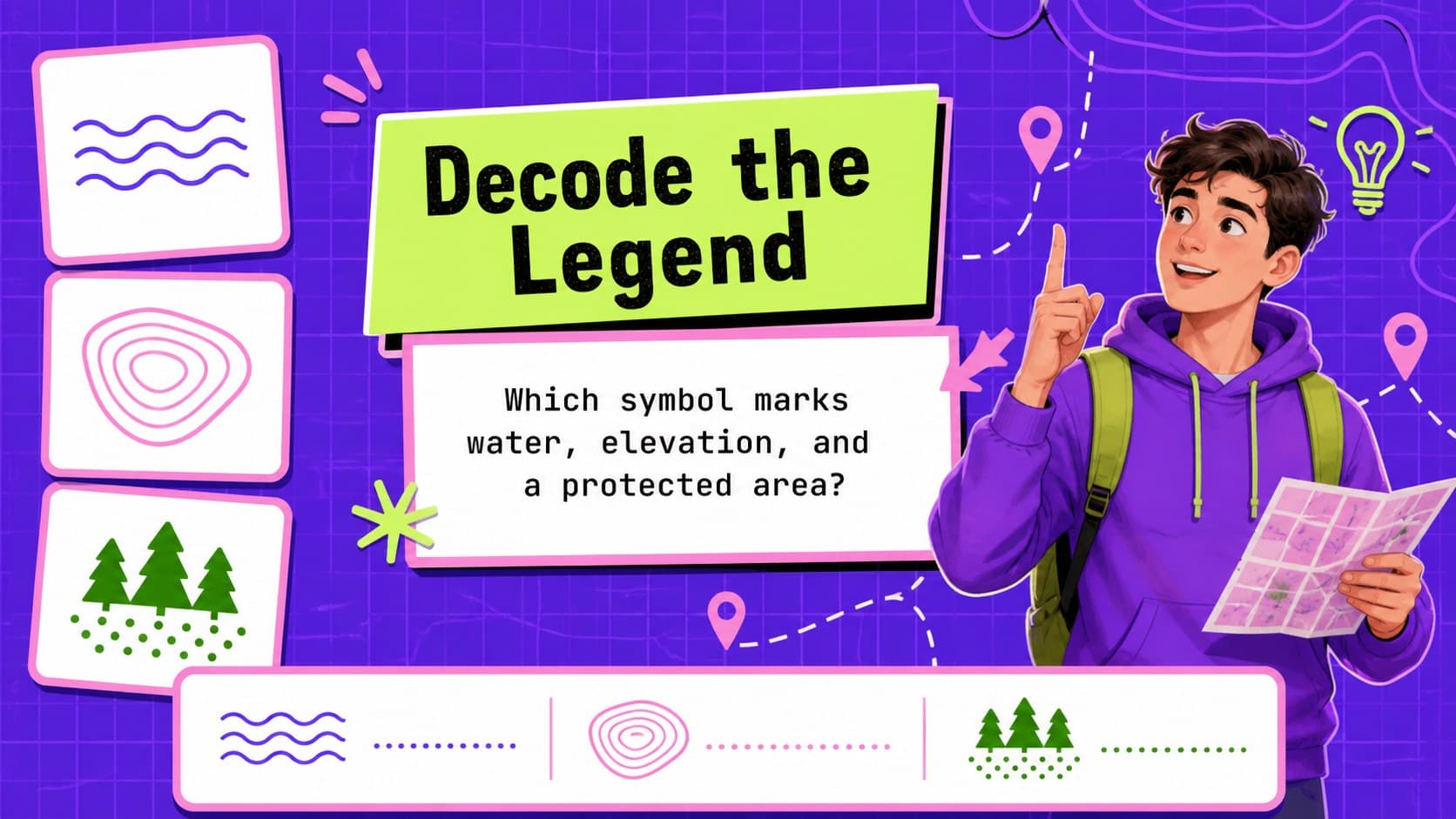 Map legend activity slide showing symbols and clues for an interactive map quiz for students.