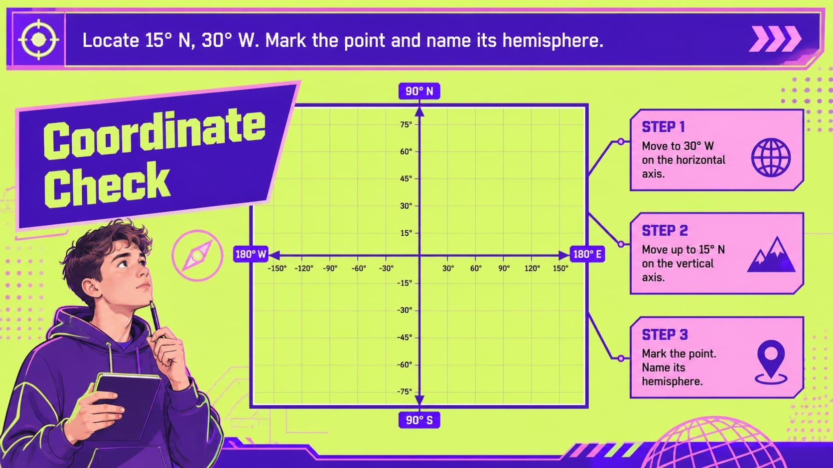 Coordinate practice slide for students learning latitude and longitude through an interactive map quiz.