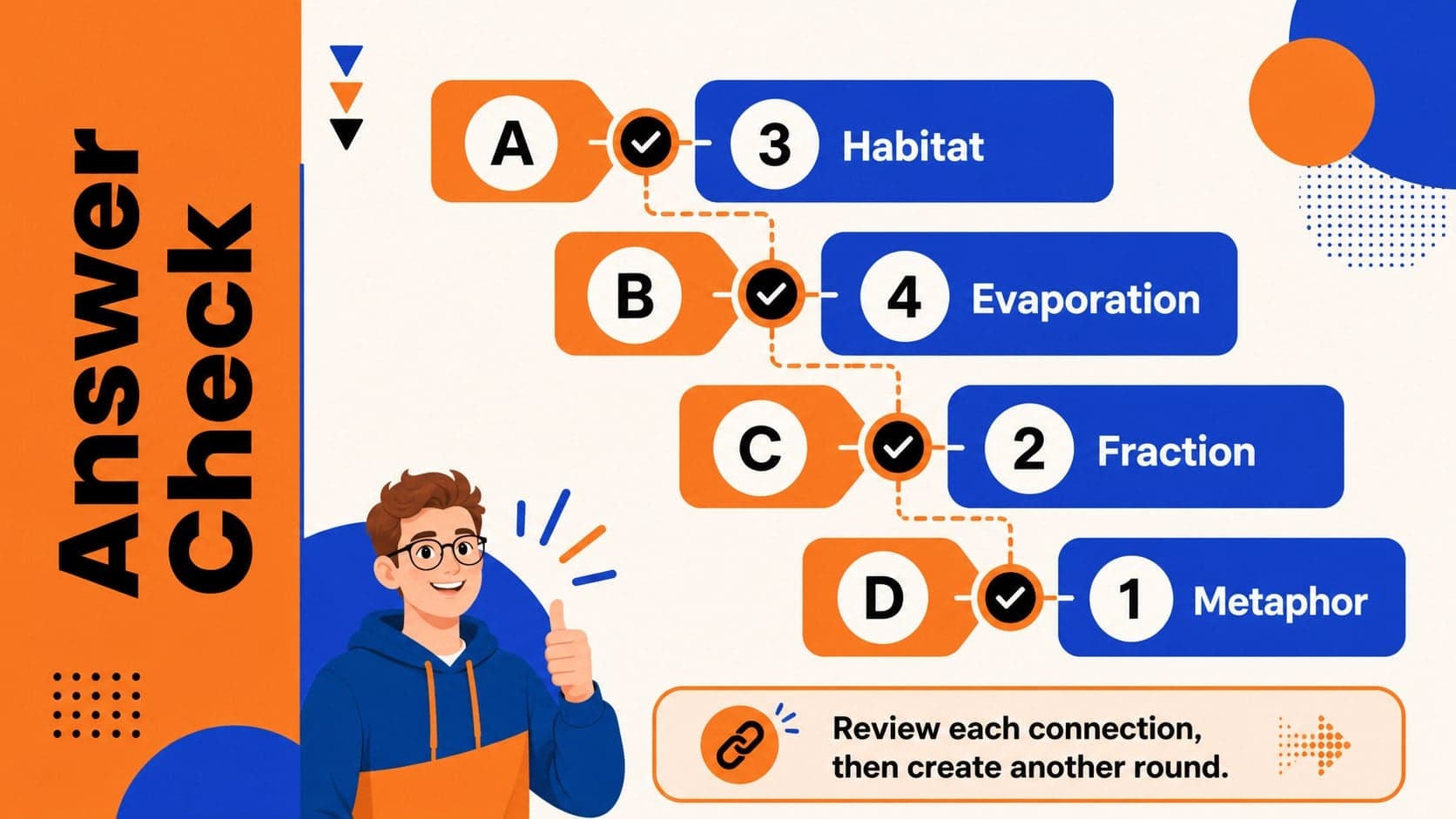 Answer key for an interactive pairing challenge showing four correct classroom quiz connections.
