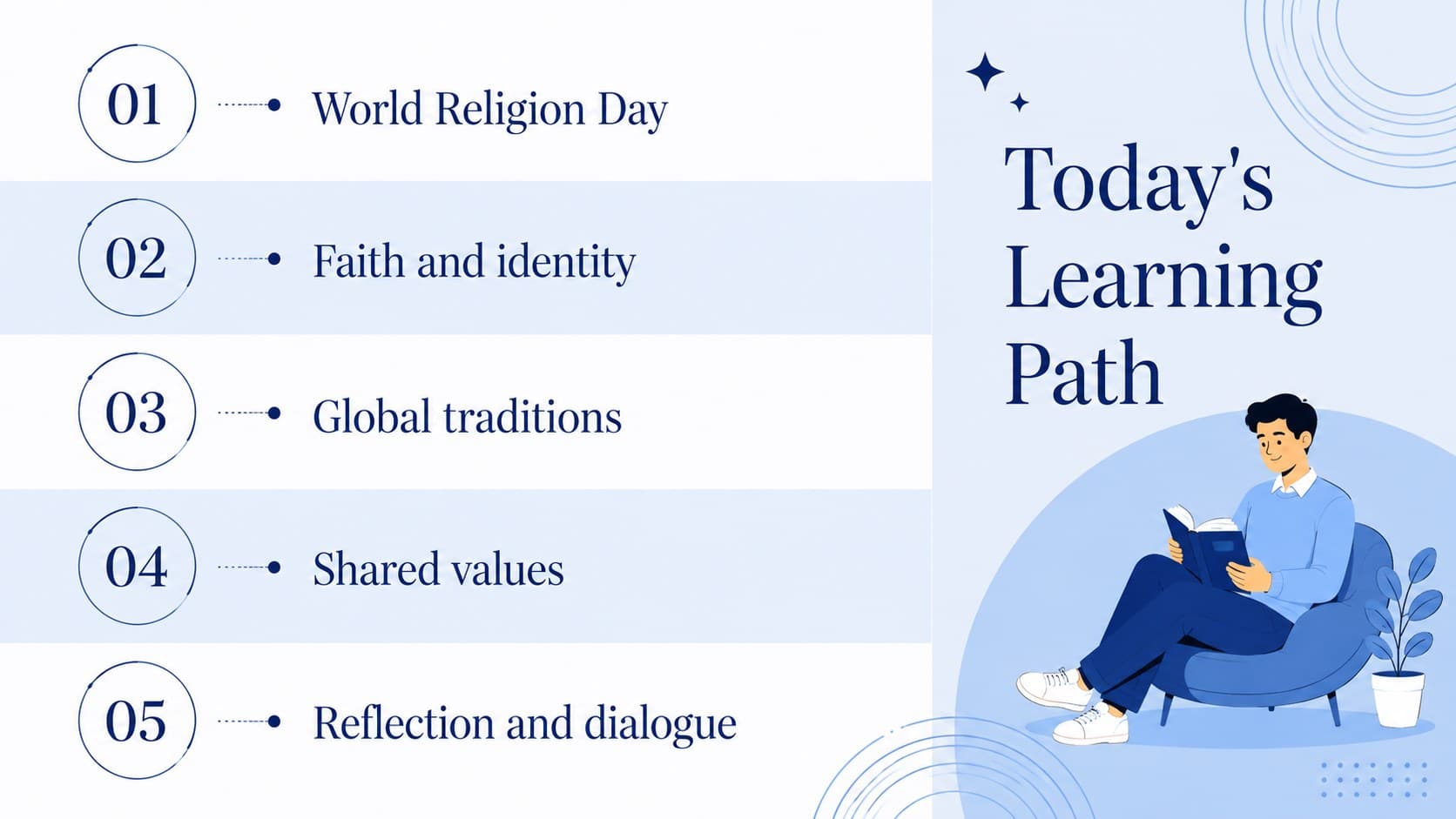 Blue-and-white agenda slide outlining topics in a World Religion Day classroom presentation.