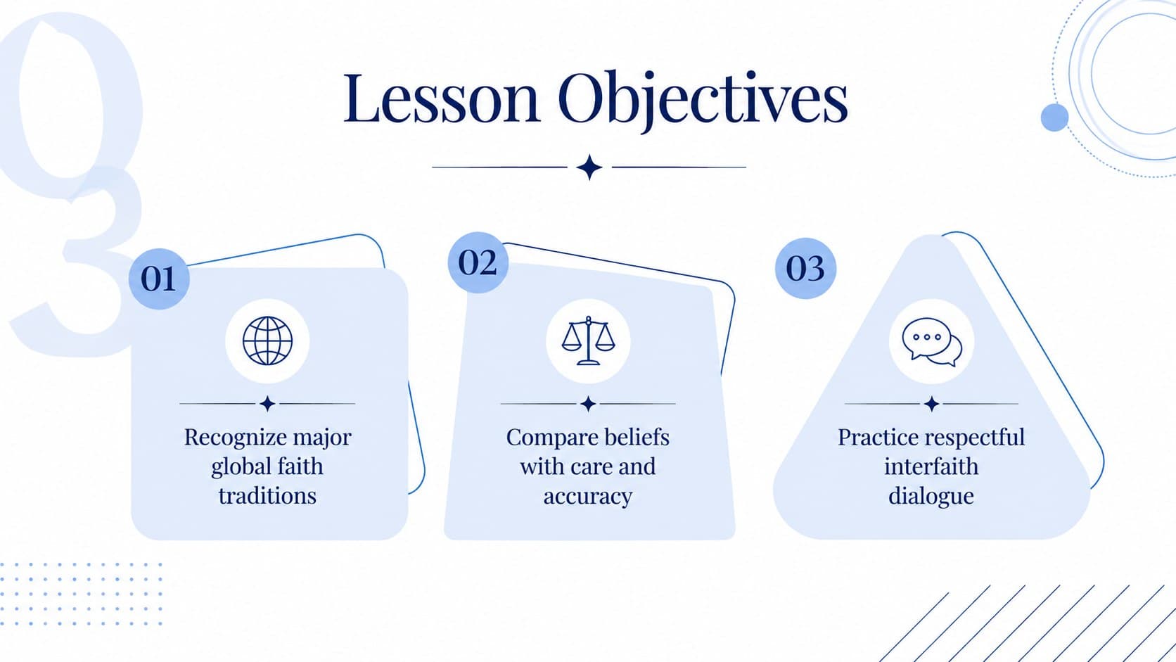 Minimal lesson objectives slide for an interfaith education Google Slides presentation.