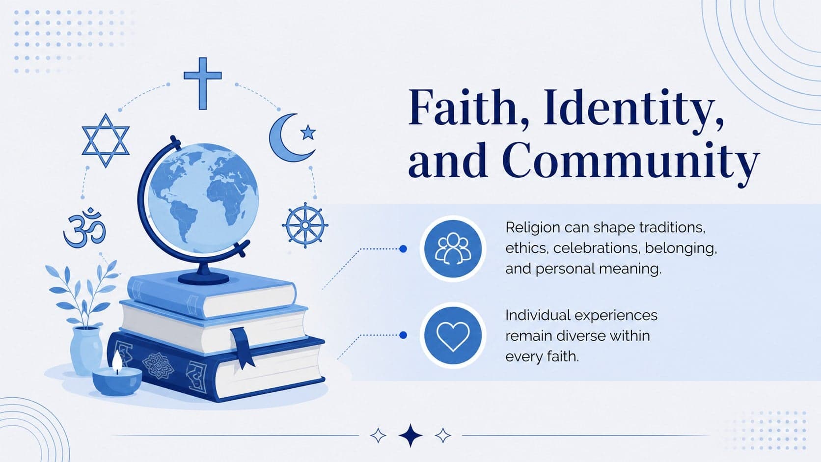 Faith and identity concept slide from a blue minimalist religion presentation.