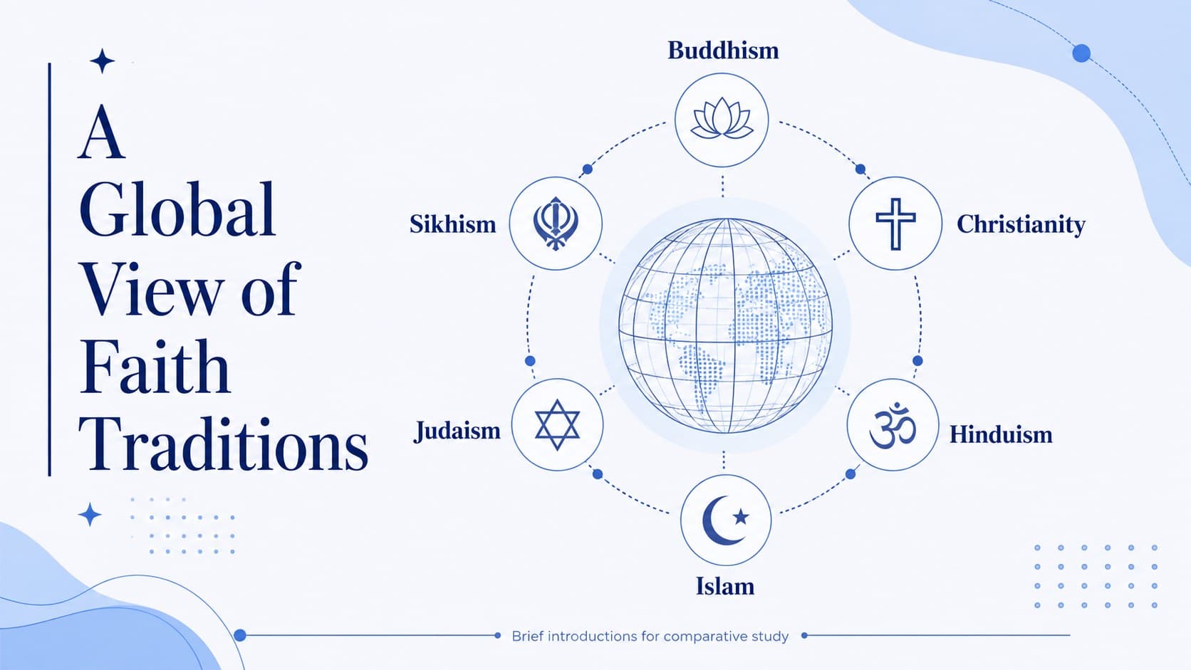 Global faith traditions presentation slide featuring six concise topic summaries.