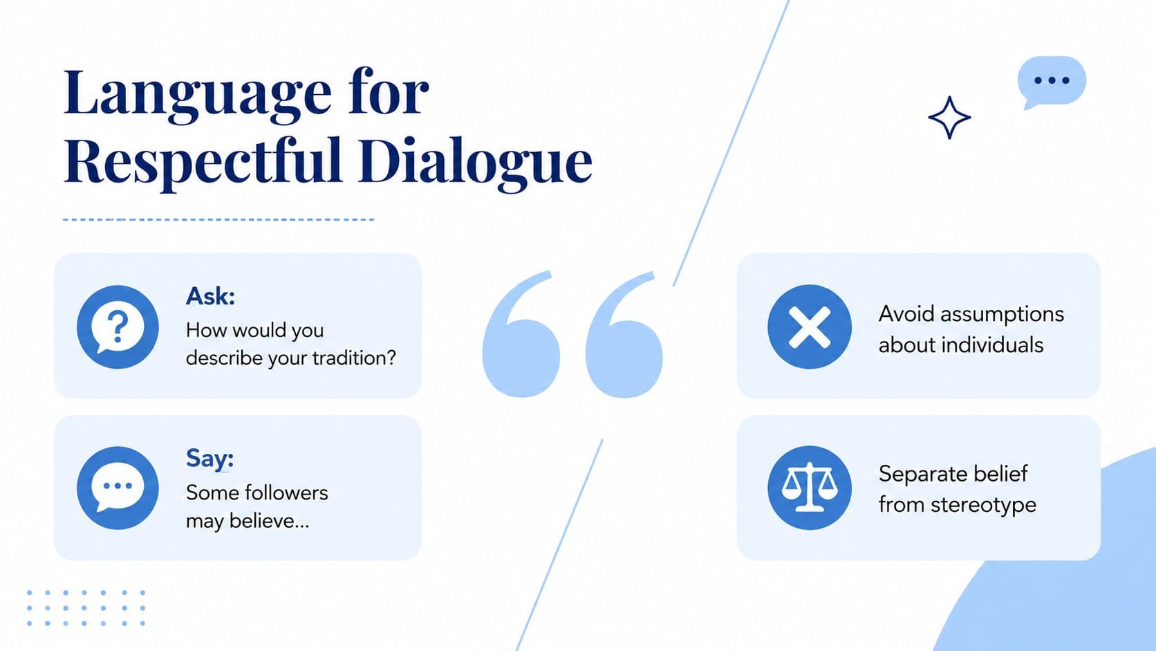 Respectful language guide for religious diversity lesson slides.