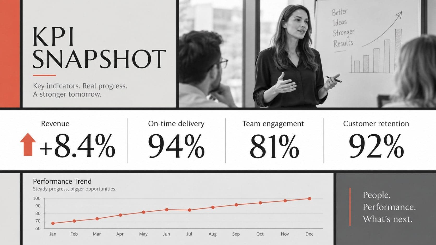 Business KPI snapshot slide with revenue, delivery, satisfaction, and retention metrics.