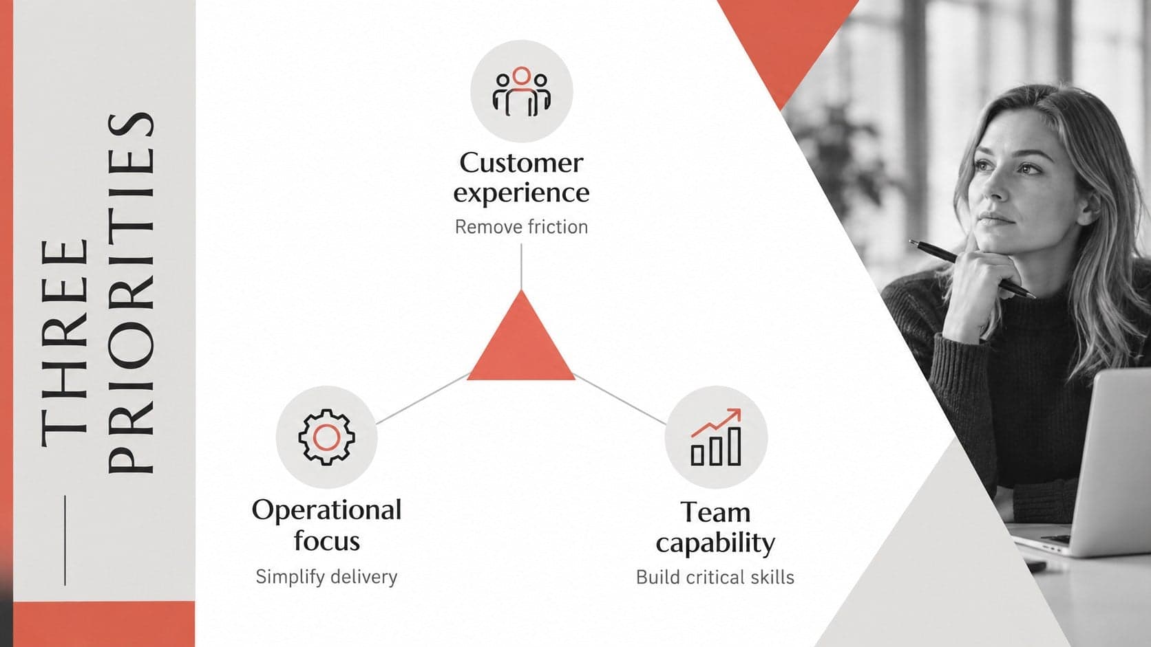 Strategic priorities slide showing customer experience, operational focus, and team capability goals.