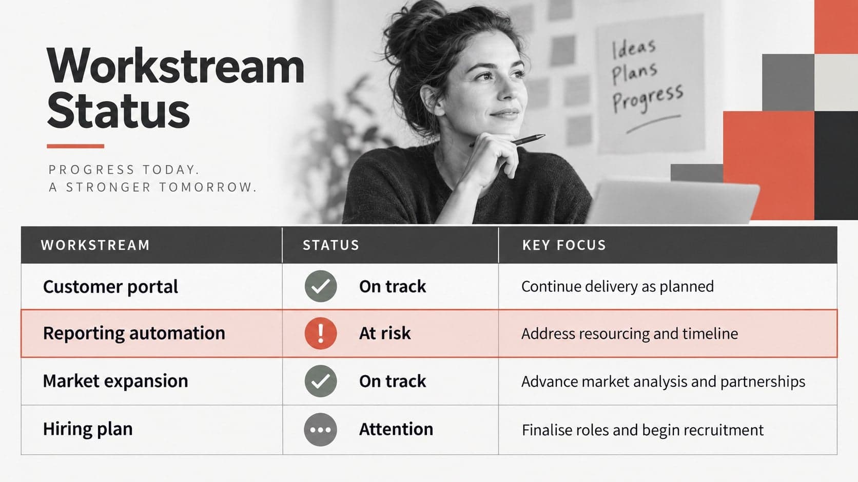 Project portfolio status slide displaying active initiatives with clear health indicators.