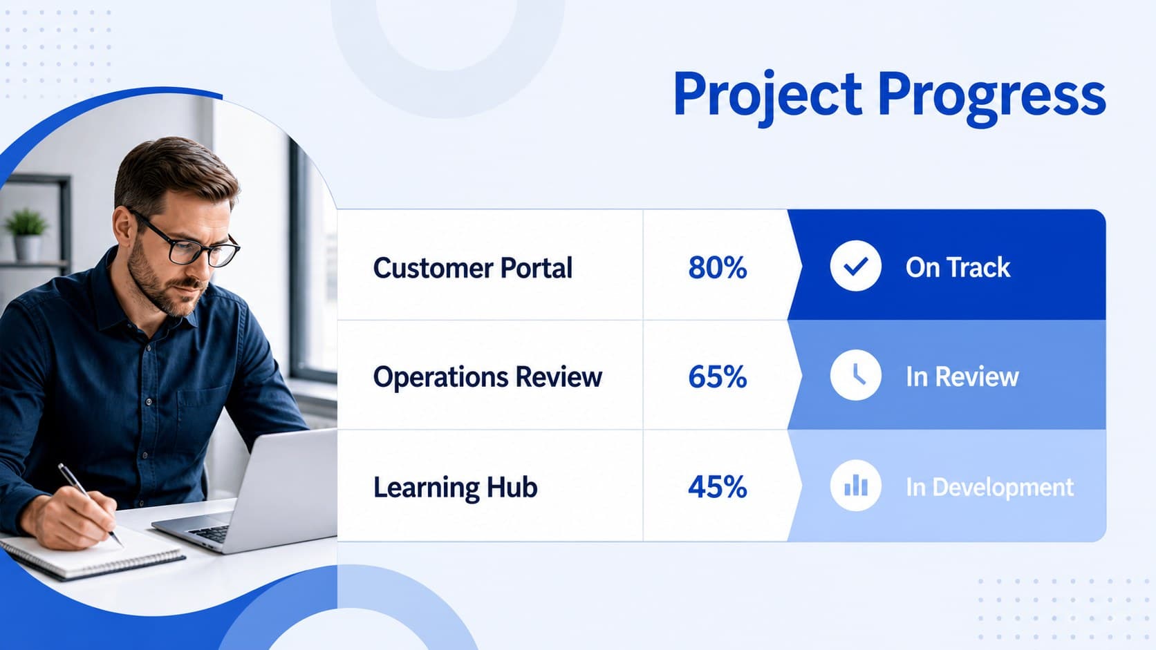 Blue internal company update presentation slide displaying project progress across three initiatives.