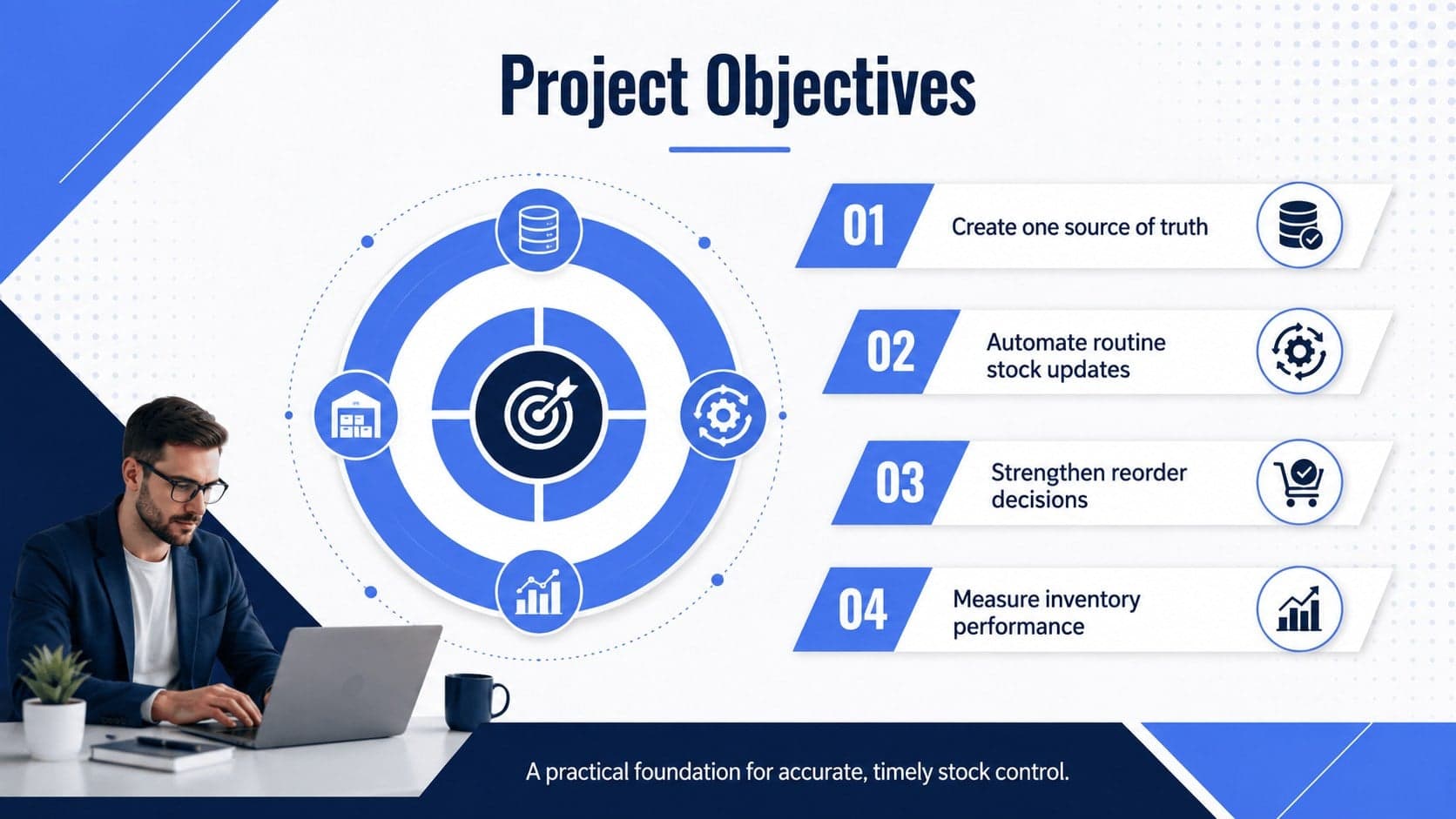 Project objectives slide for a warehouse inventory system presentation with four measurable priorities.