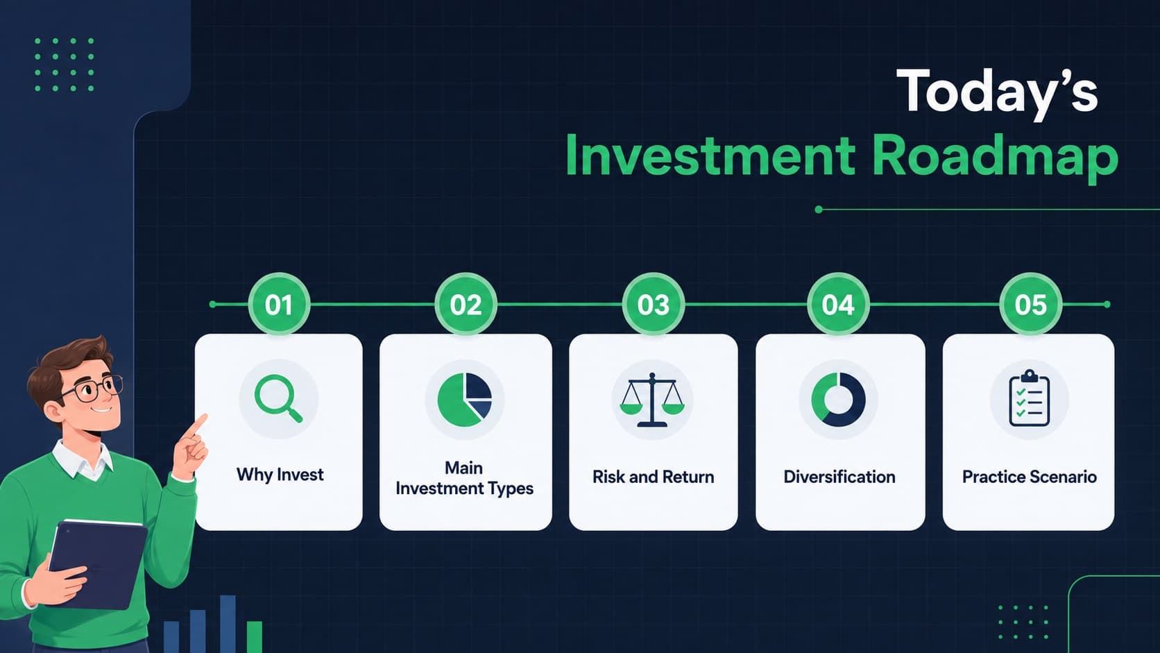 Green and blue lesson roadmap outlining the main topics in a beginner investing lesson for students.